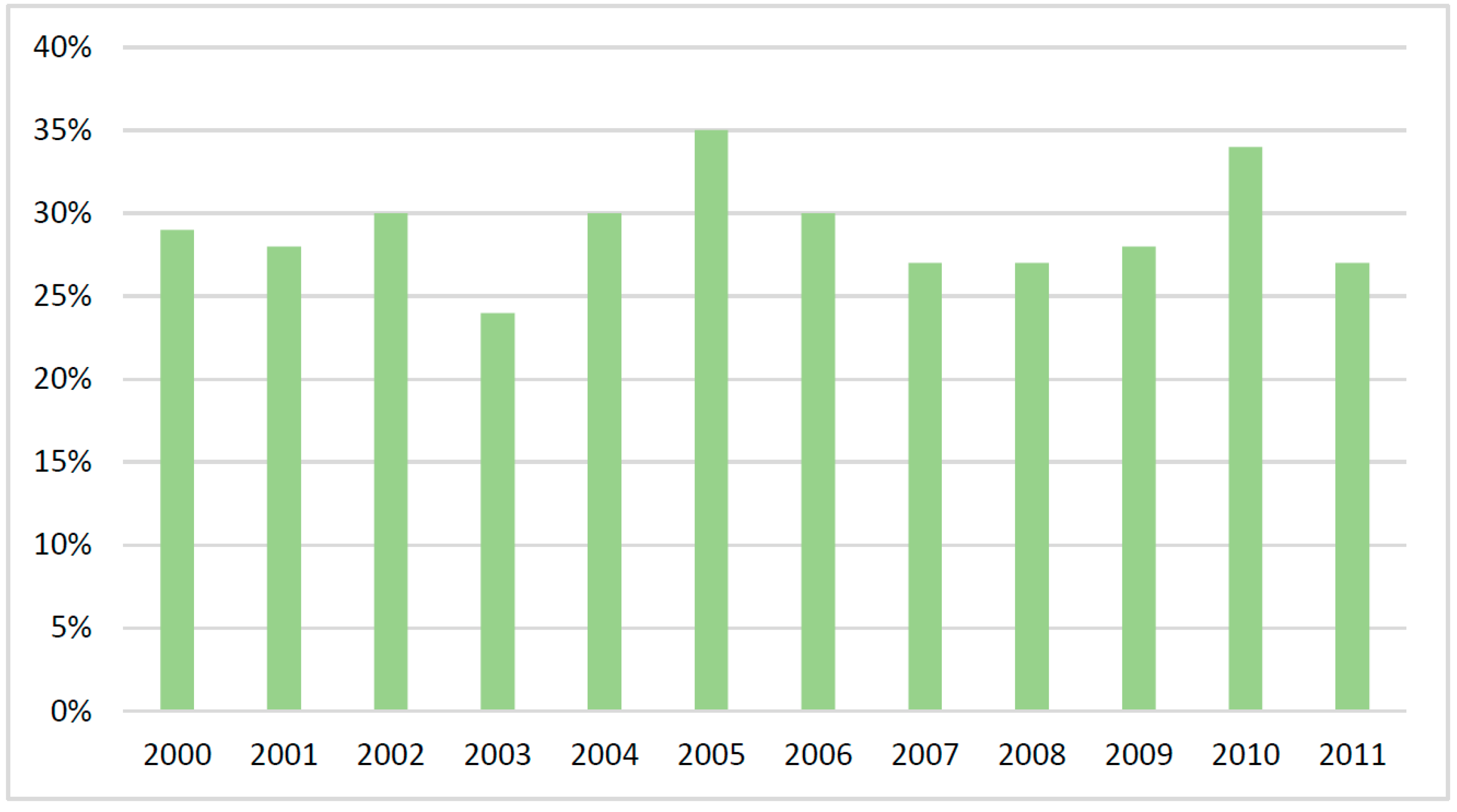 Sustainability 07 01637 g005