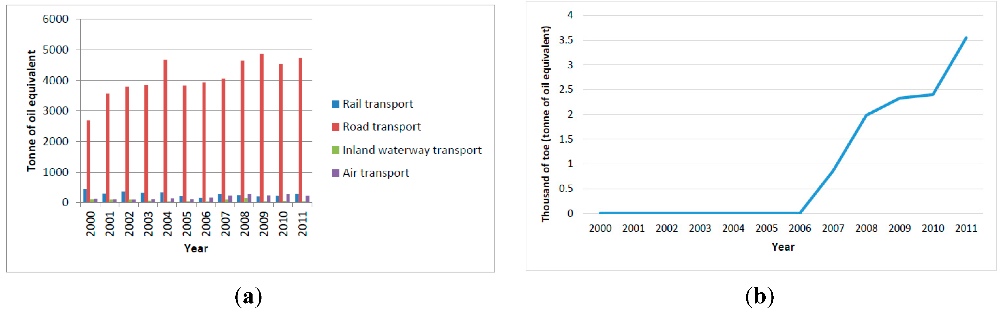 Sustainability 07 01637 g006