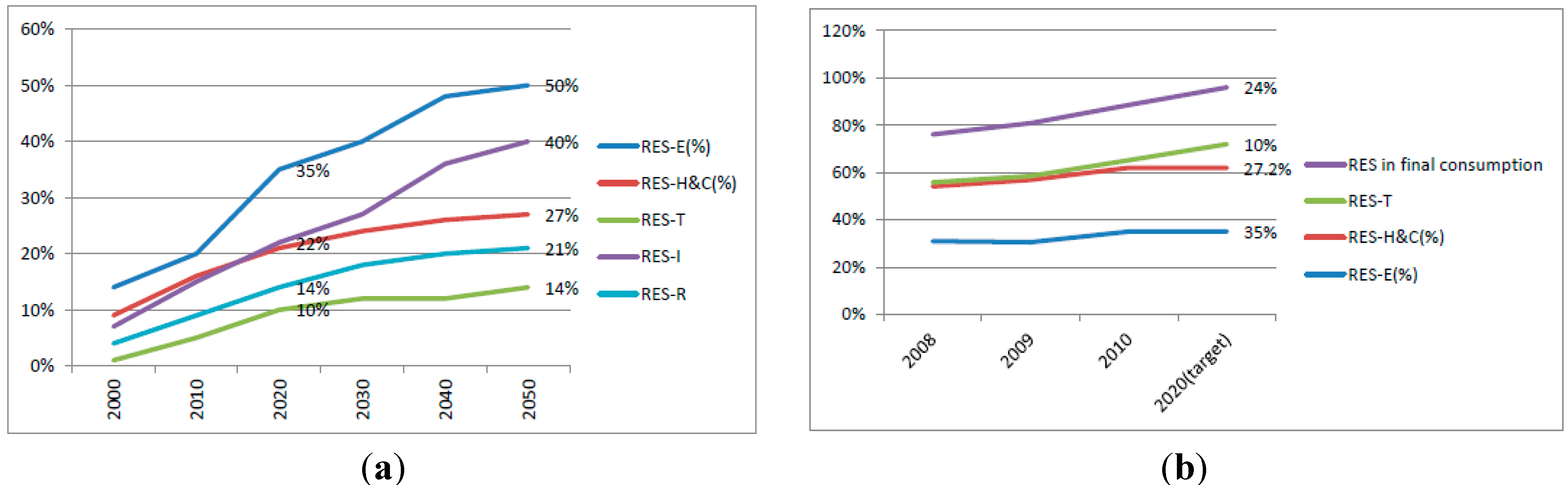 Sustainability 07 01637 g008