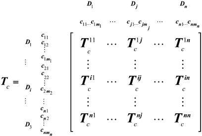 Sustainability 07 01661 i001