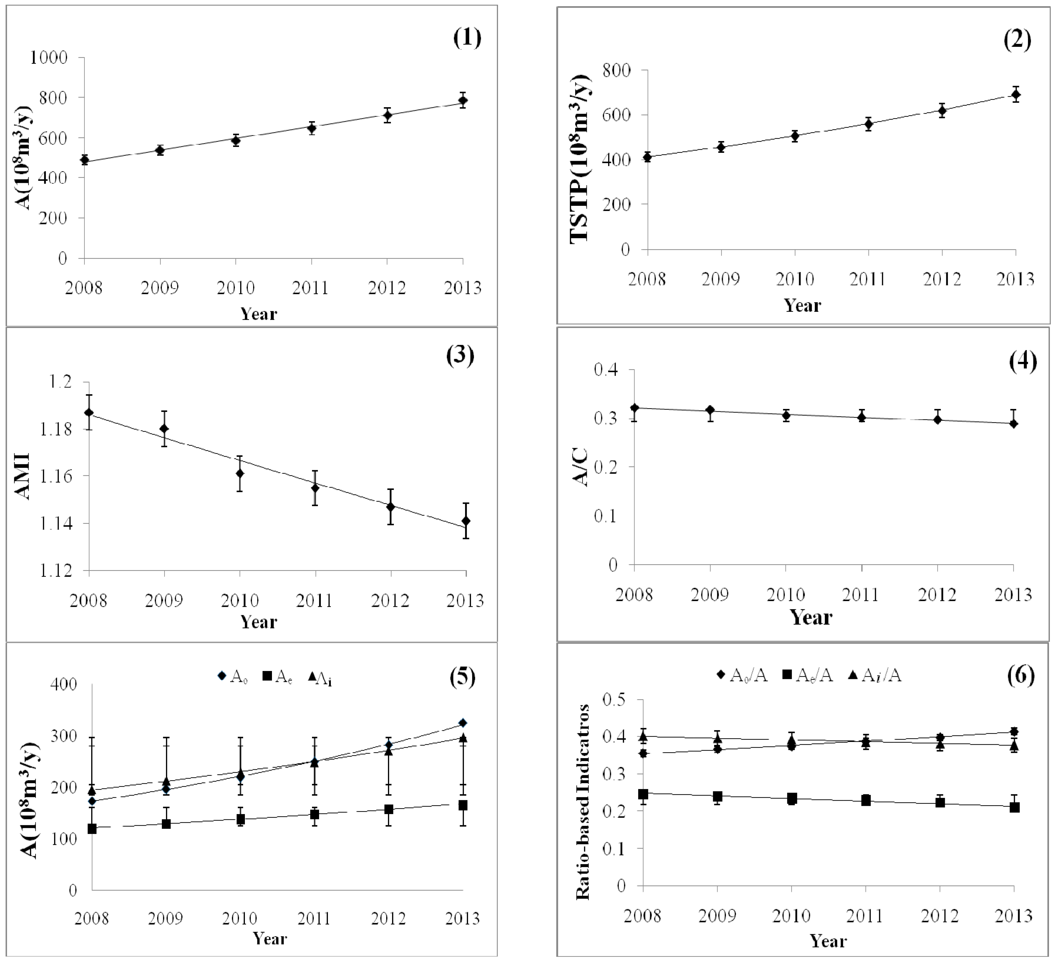Sustainability 07 01730 g003