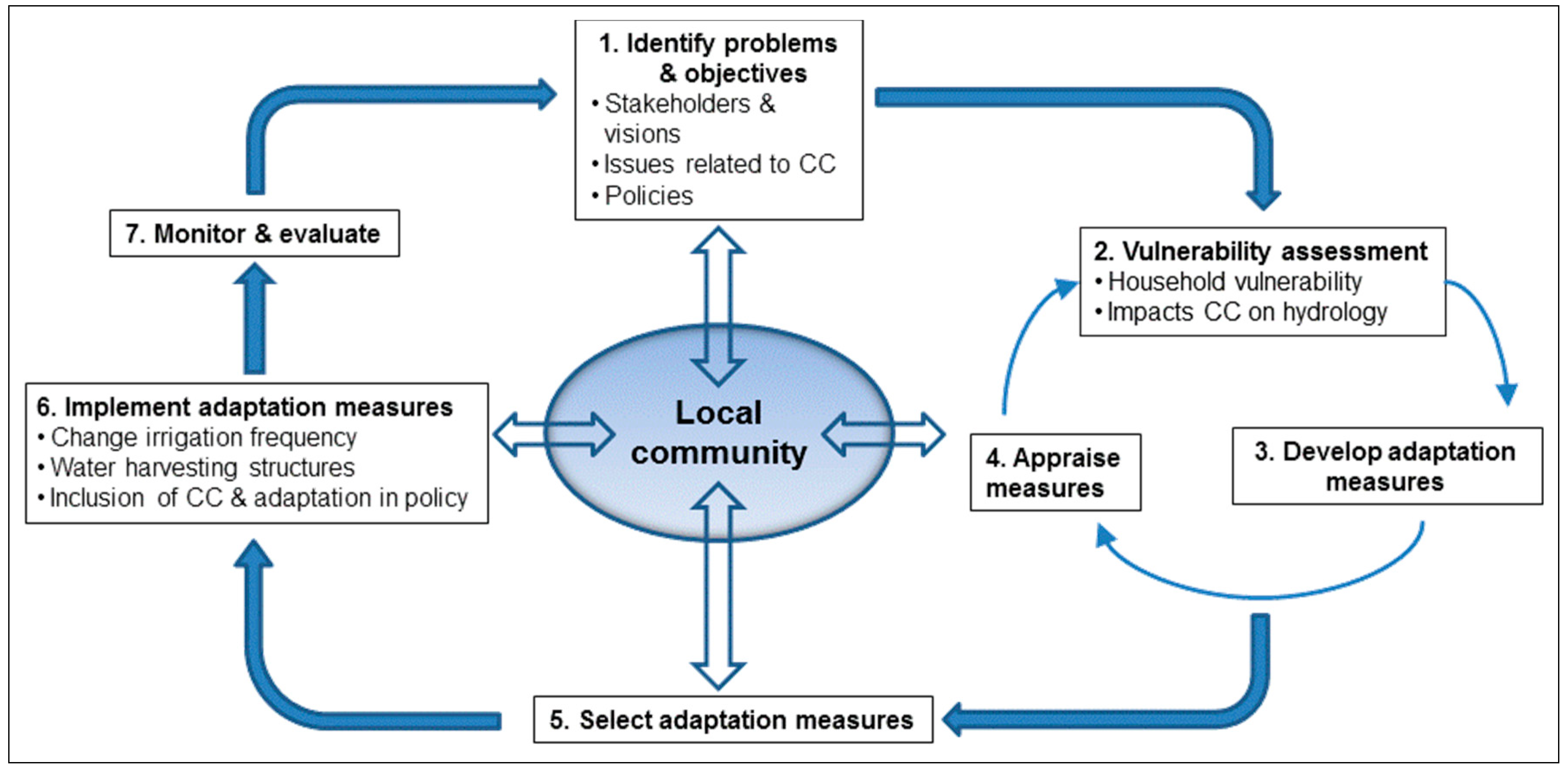 Sustainability 07 01742 g002