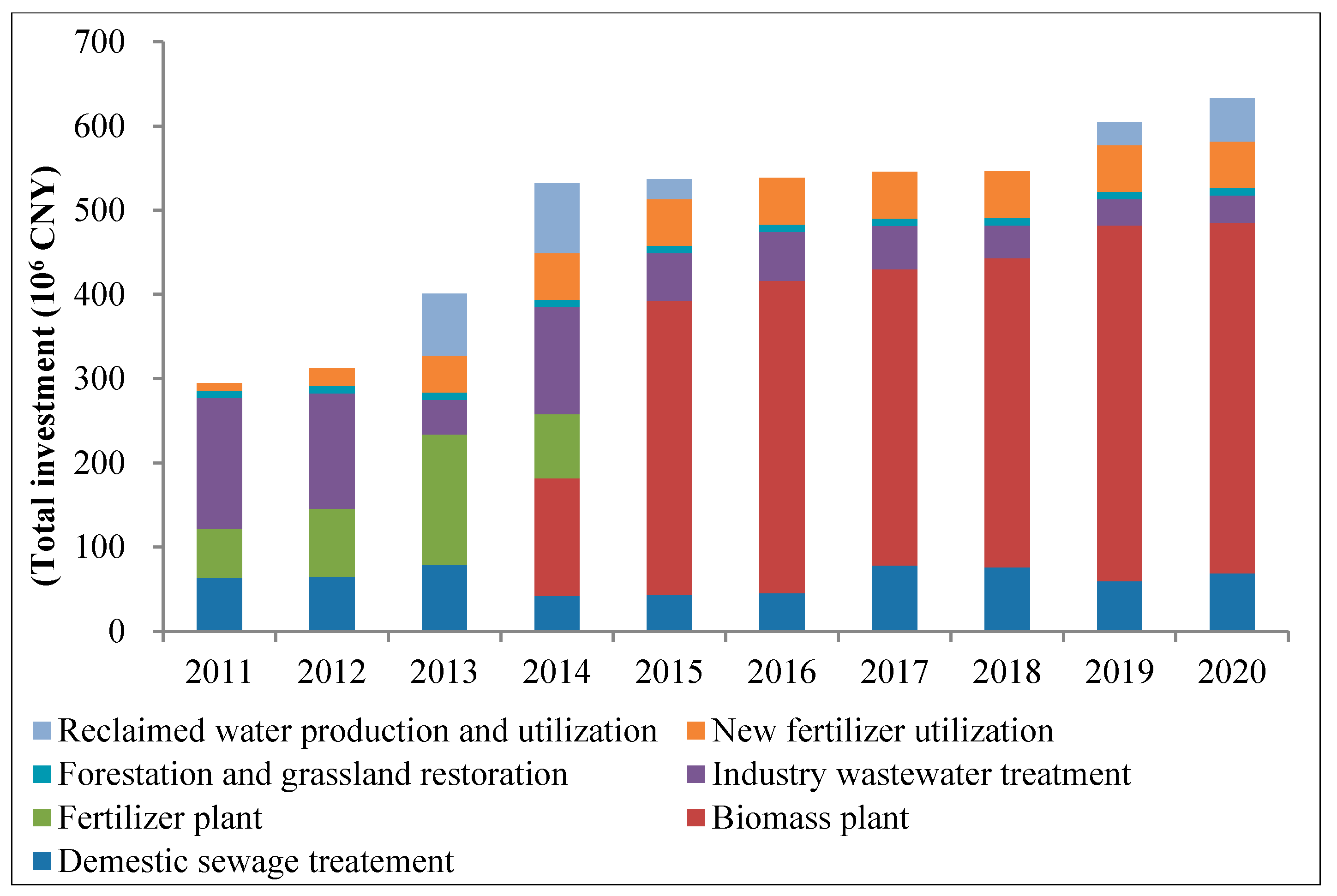 Sustainability 07 01774 g007 1024