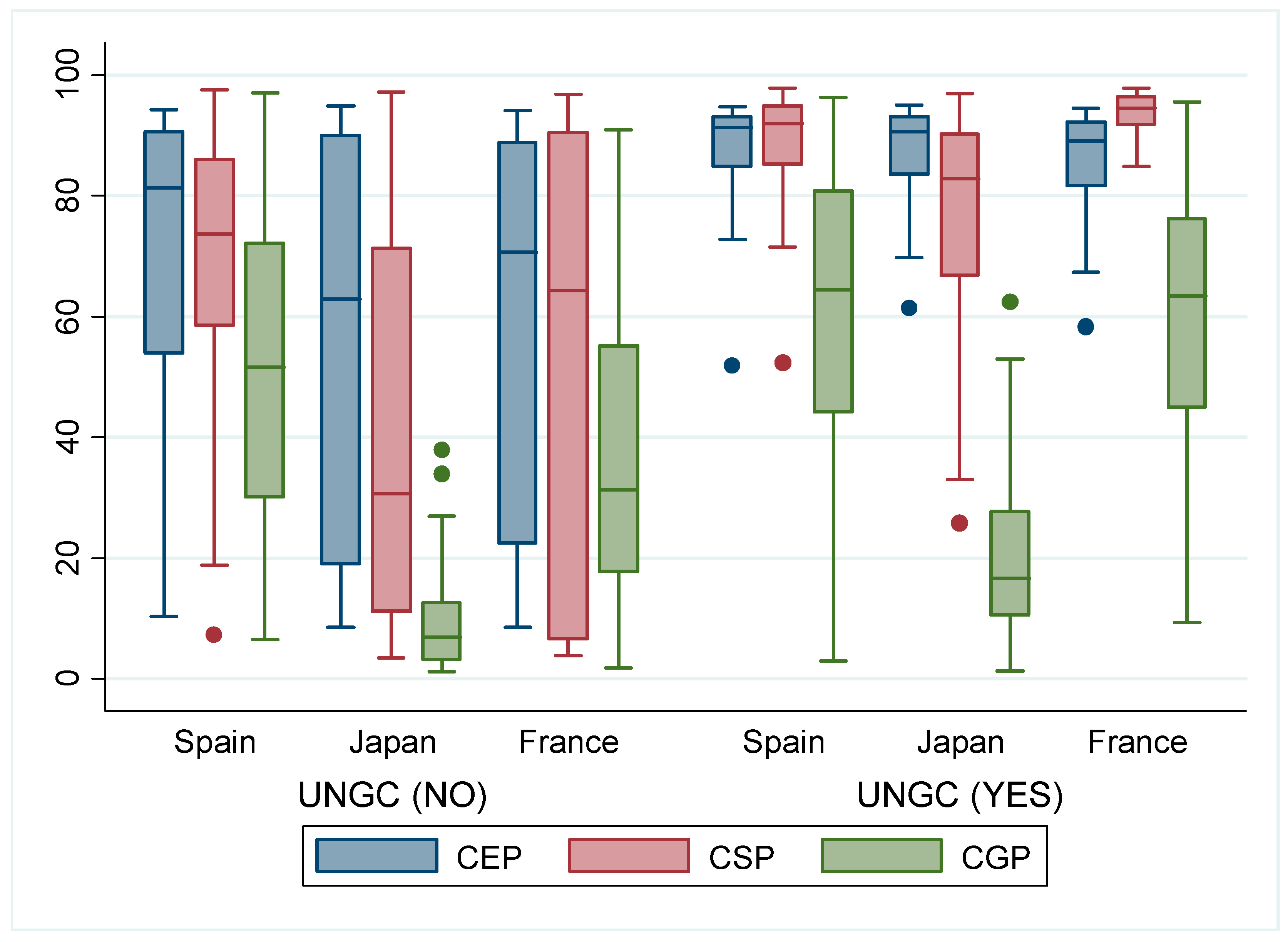 Sustainability 07 01932 g002