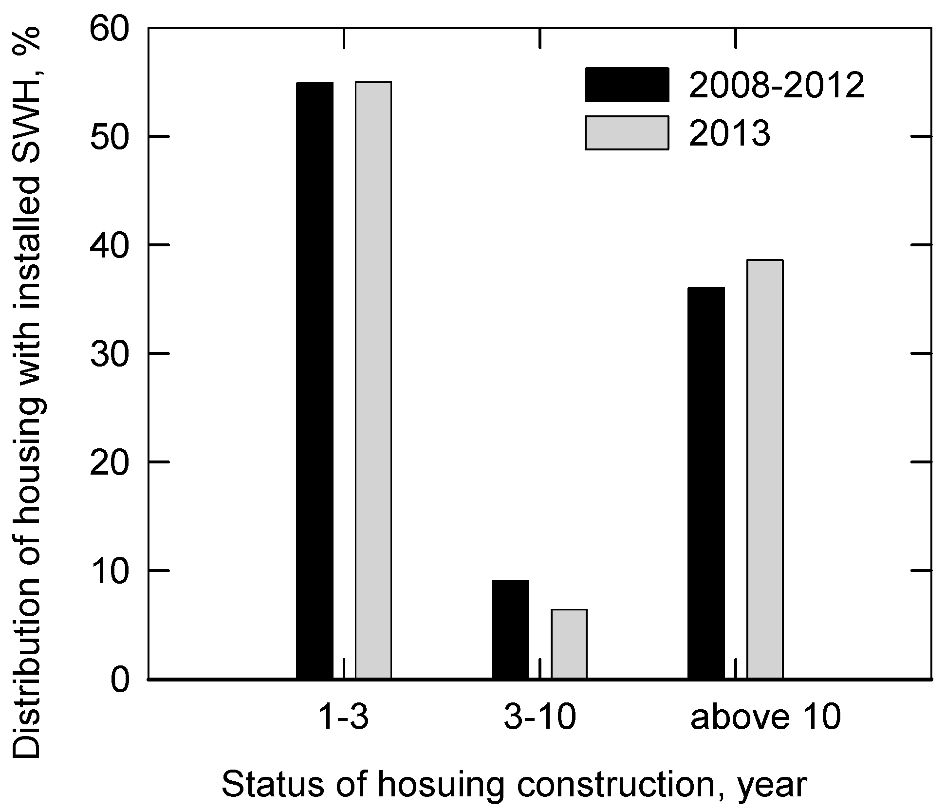 Sustainability 07 01970 g004 1024