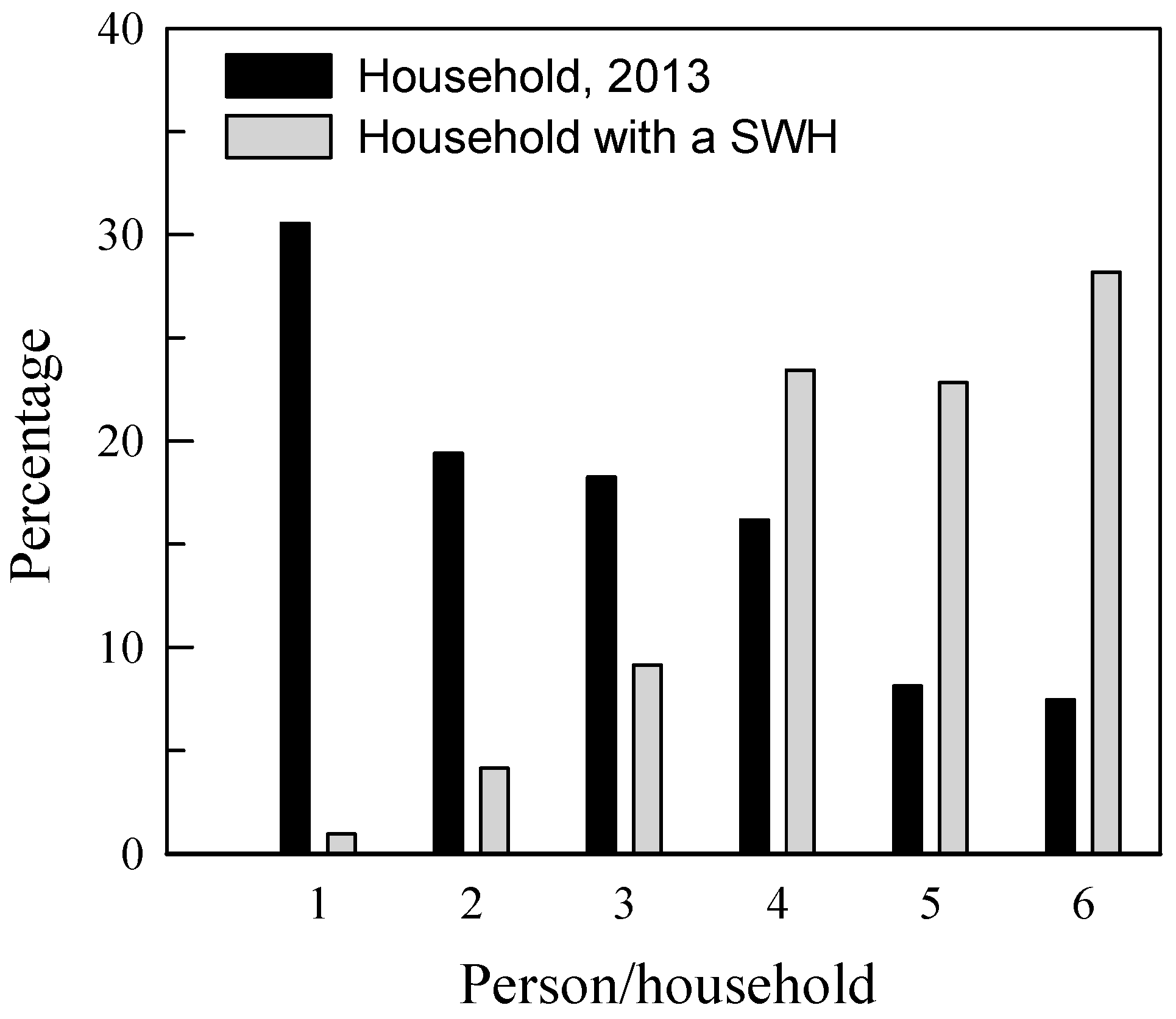 Sustainability 07 01970 g006 1024