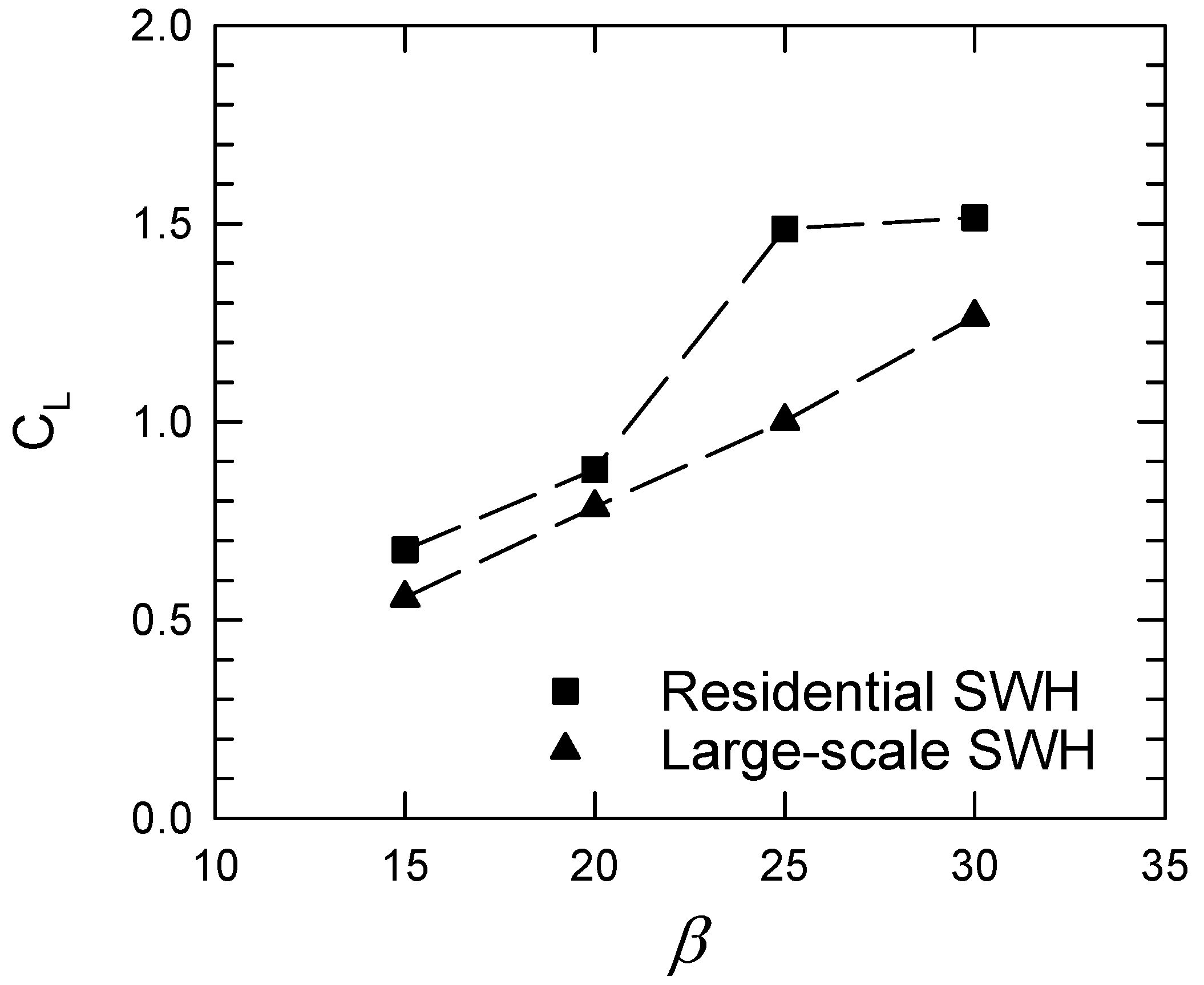 Sustainability 07 01970 g008 1024