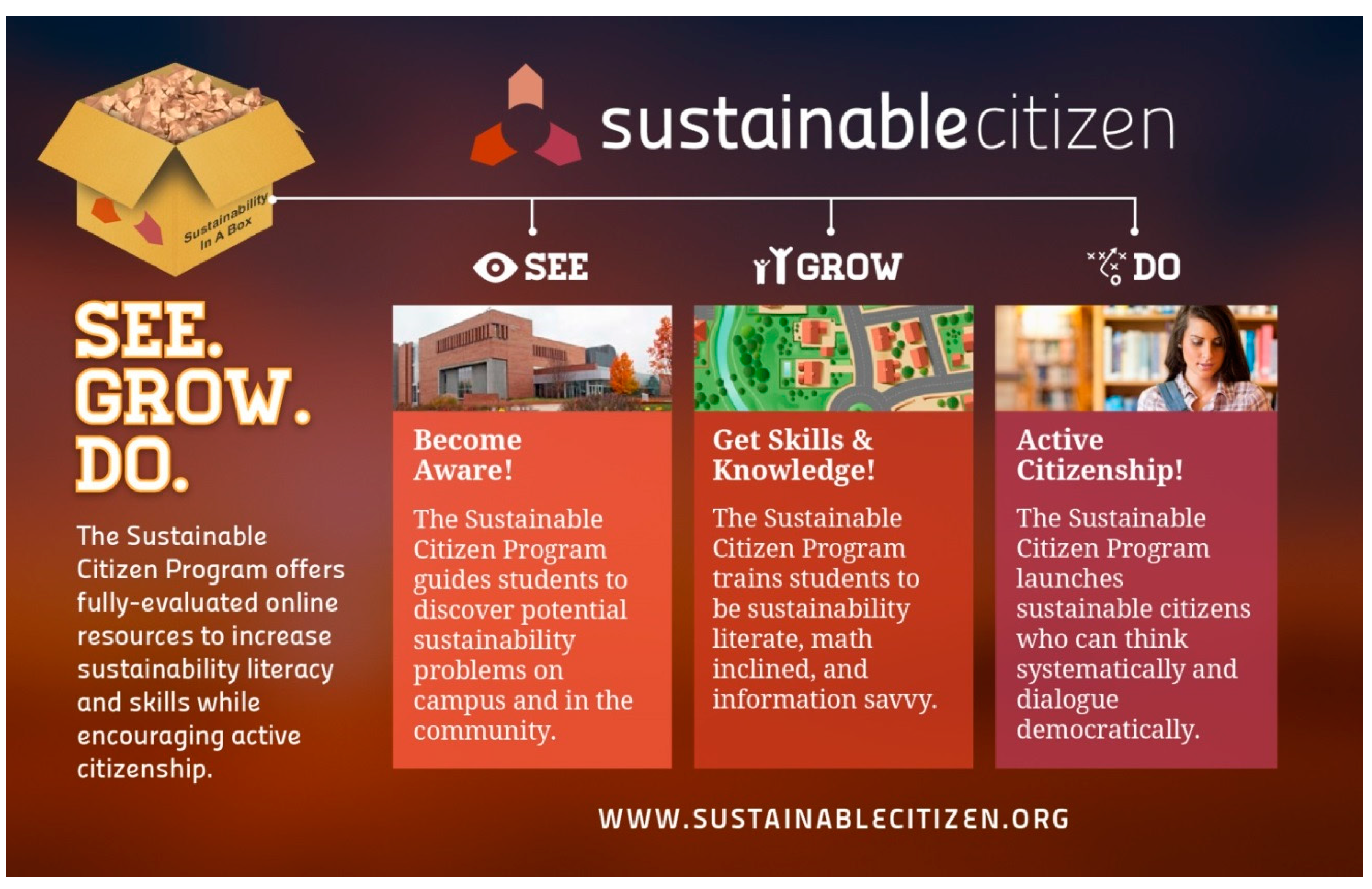 Sustainability 07 01985 g002 1024