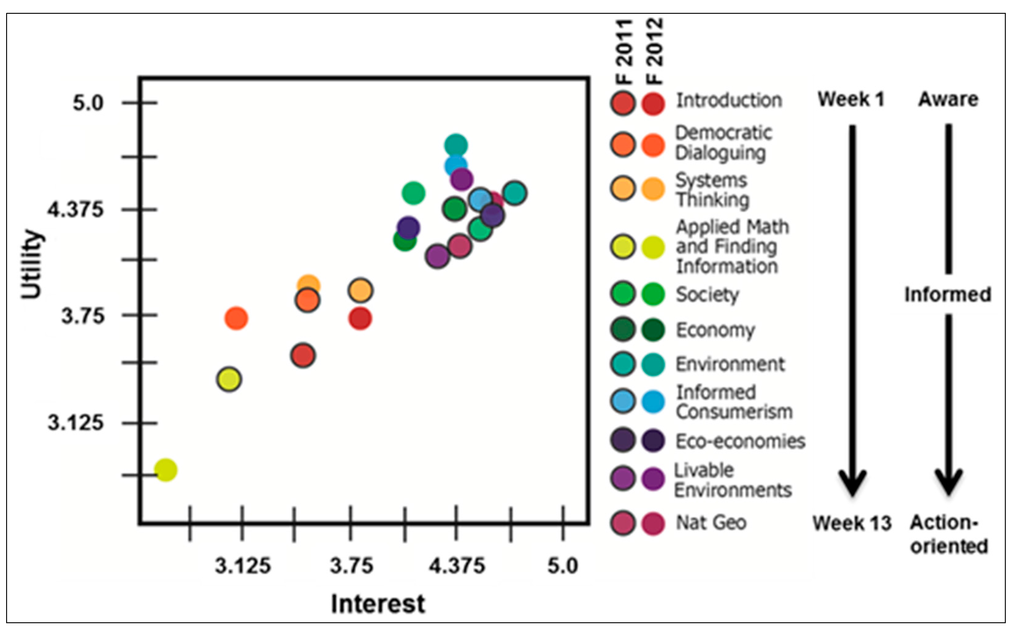 Sustainability 07 01985 g003 1024