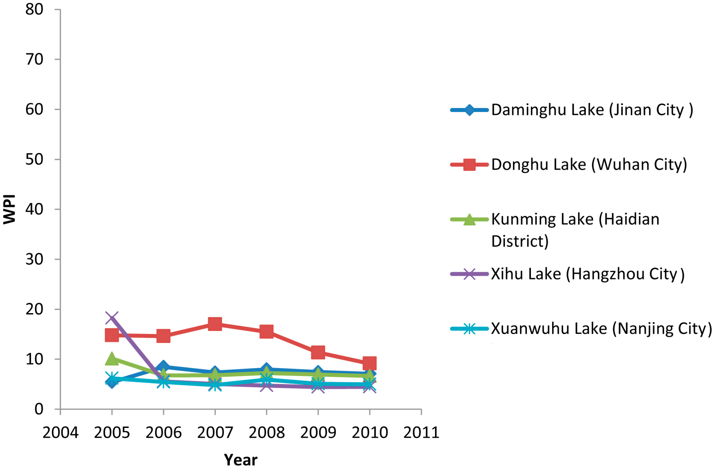 Sustainability 07 02000 g003 1024