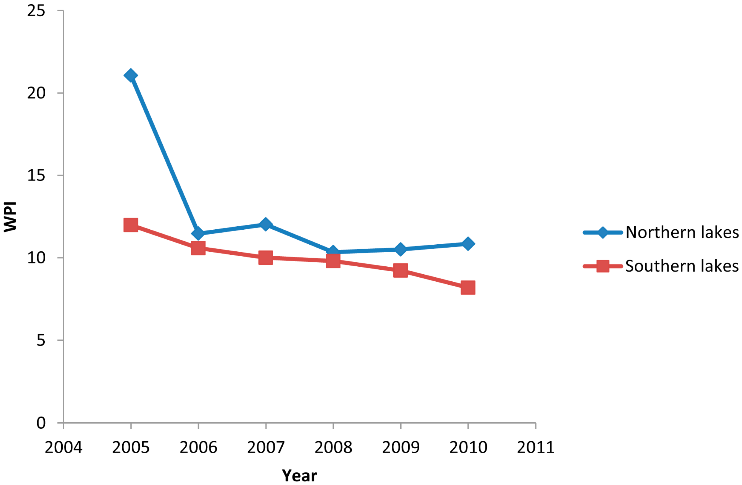 Sustainability 07 02000 g006 1024