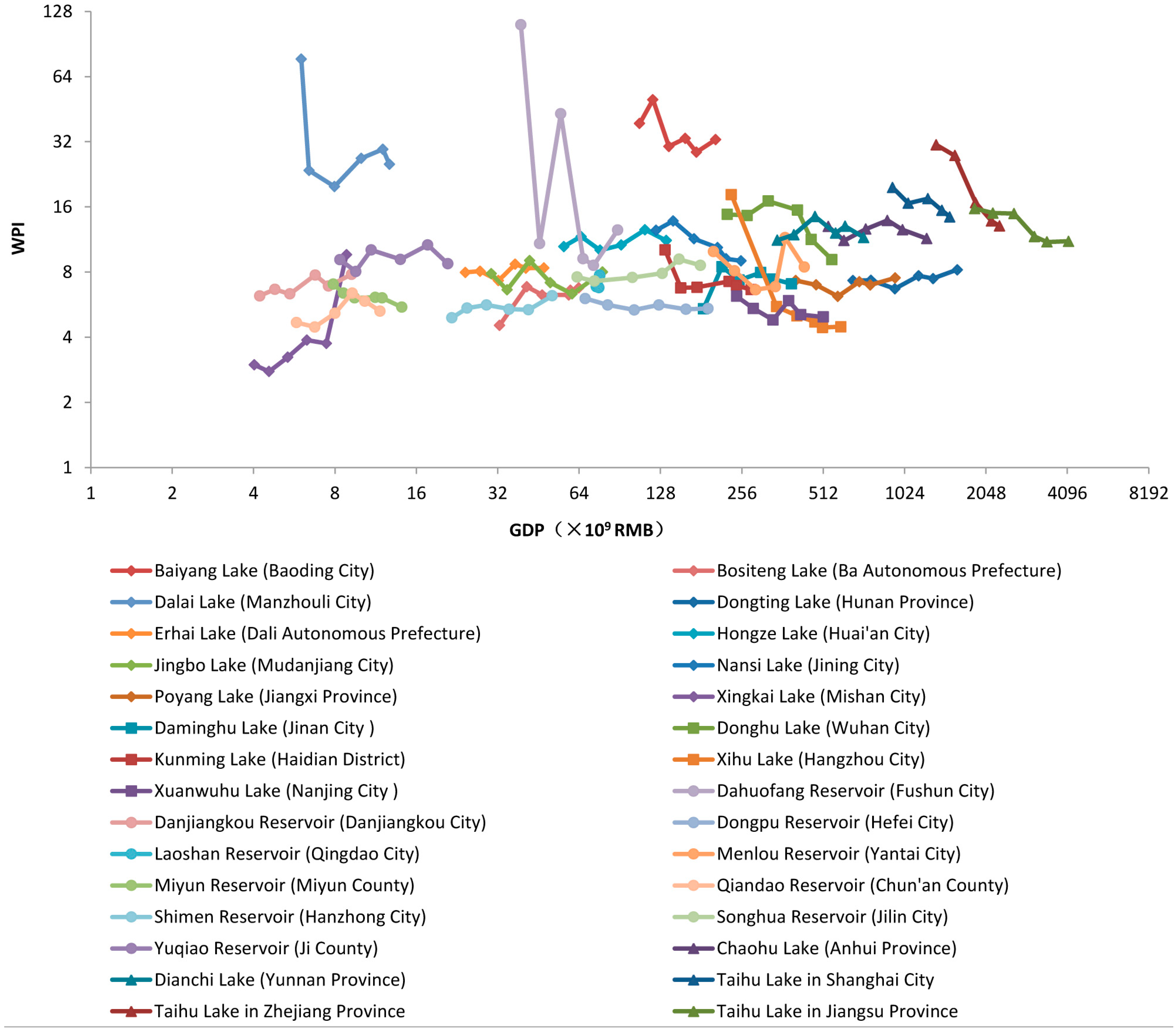 Sustainability 07 02000 g007 1024