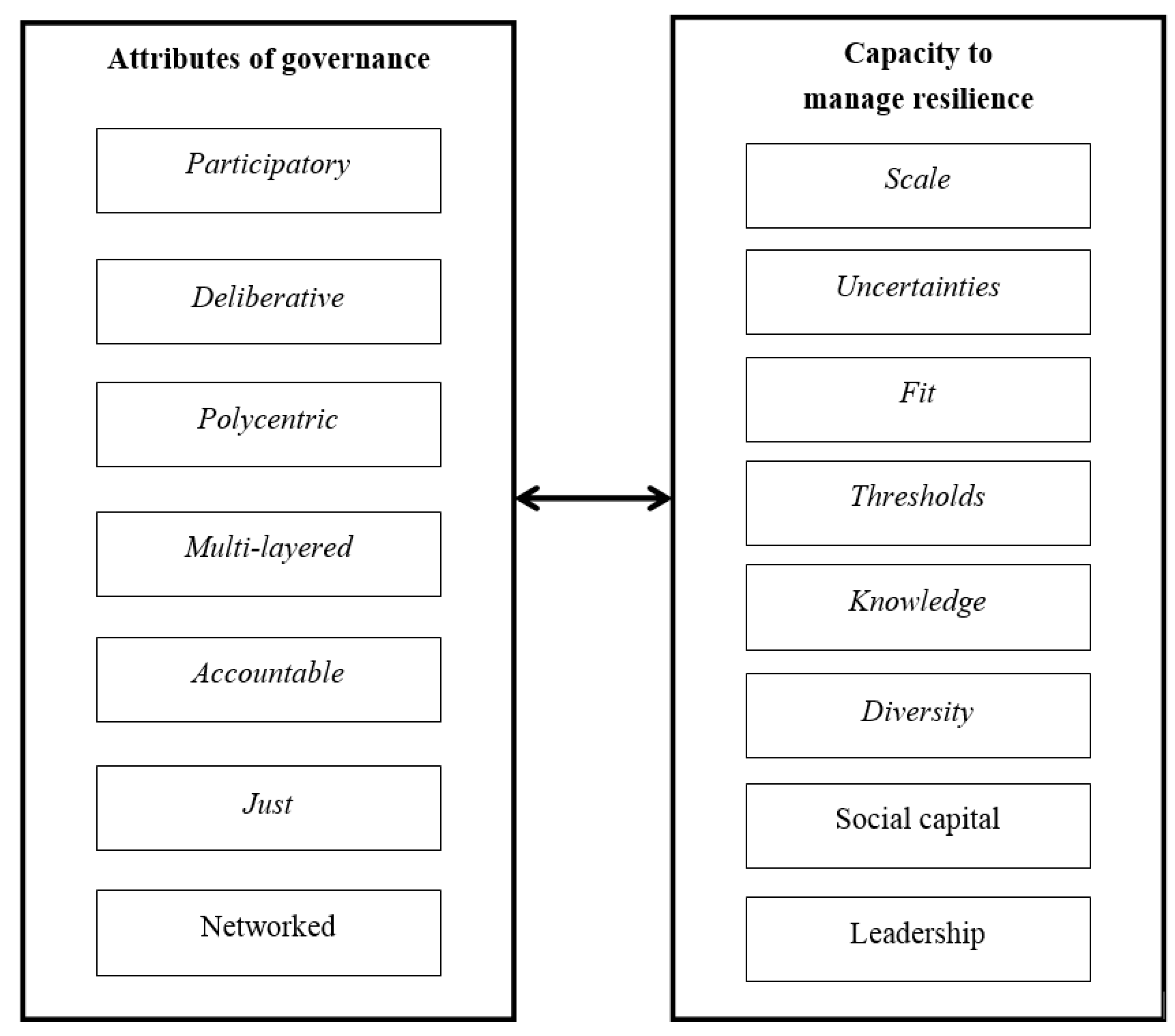 Sustainability 07 02045 g001 1024