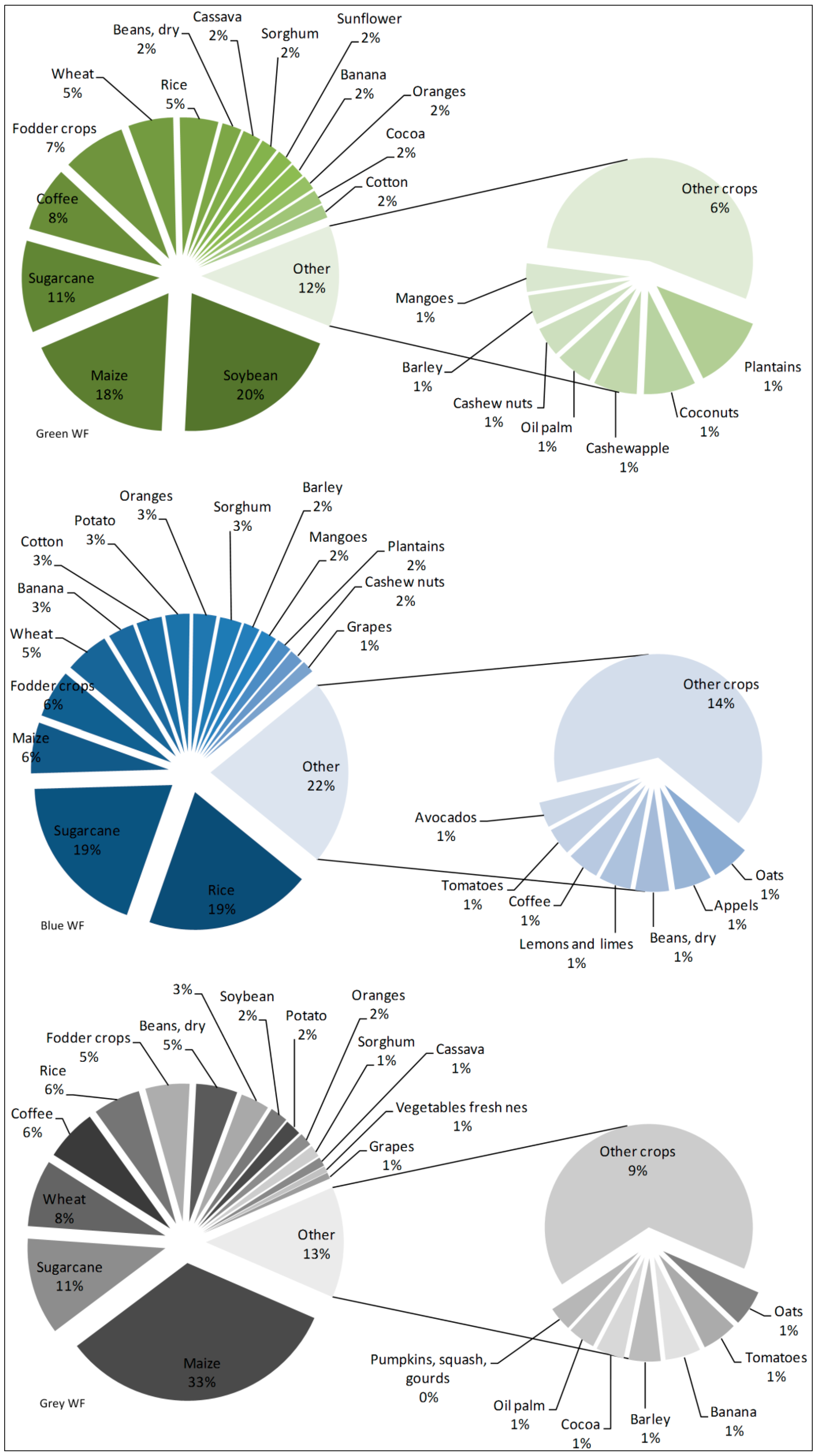Sustainability 07 02086 g001 1024