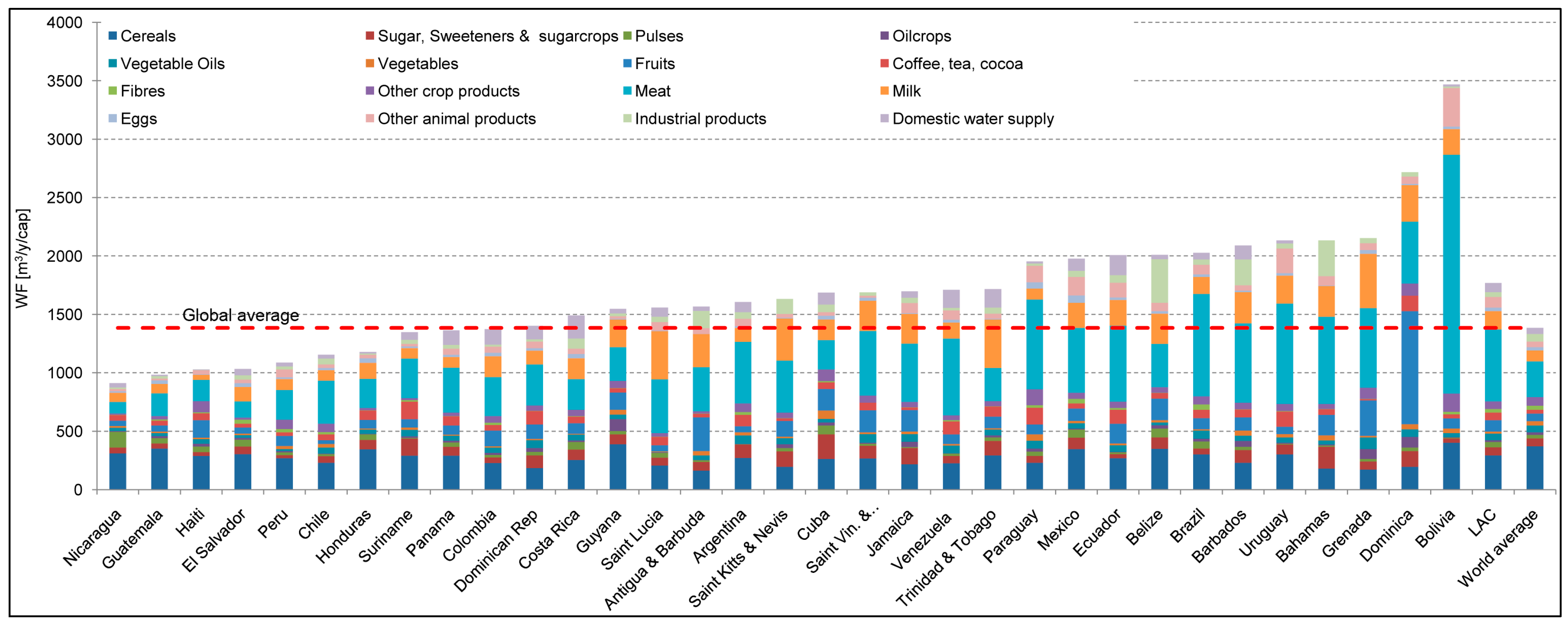 Sustainability 07 02086 g010 1024