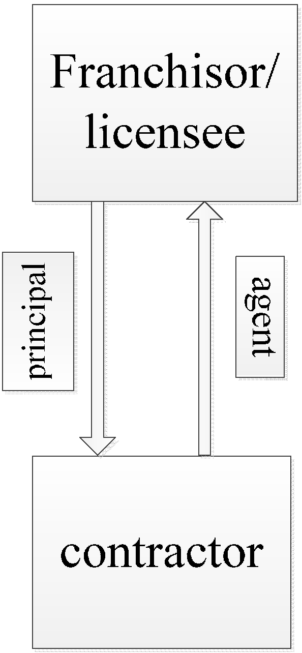 Sustainability 07 02145 g001