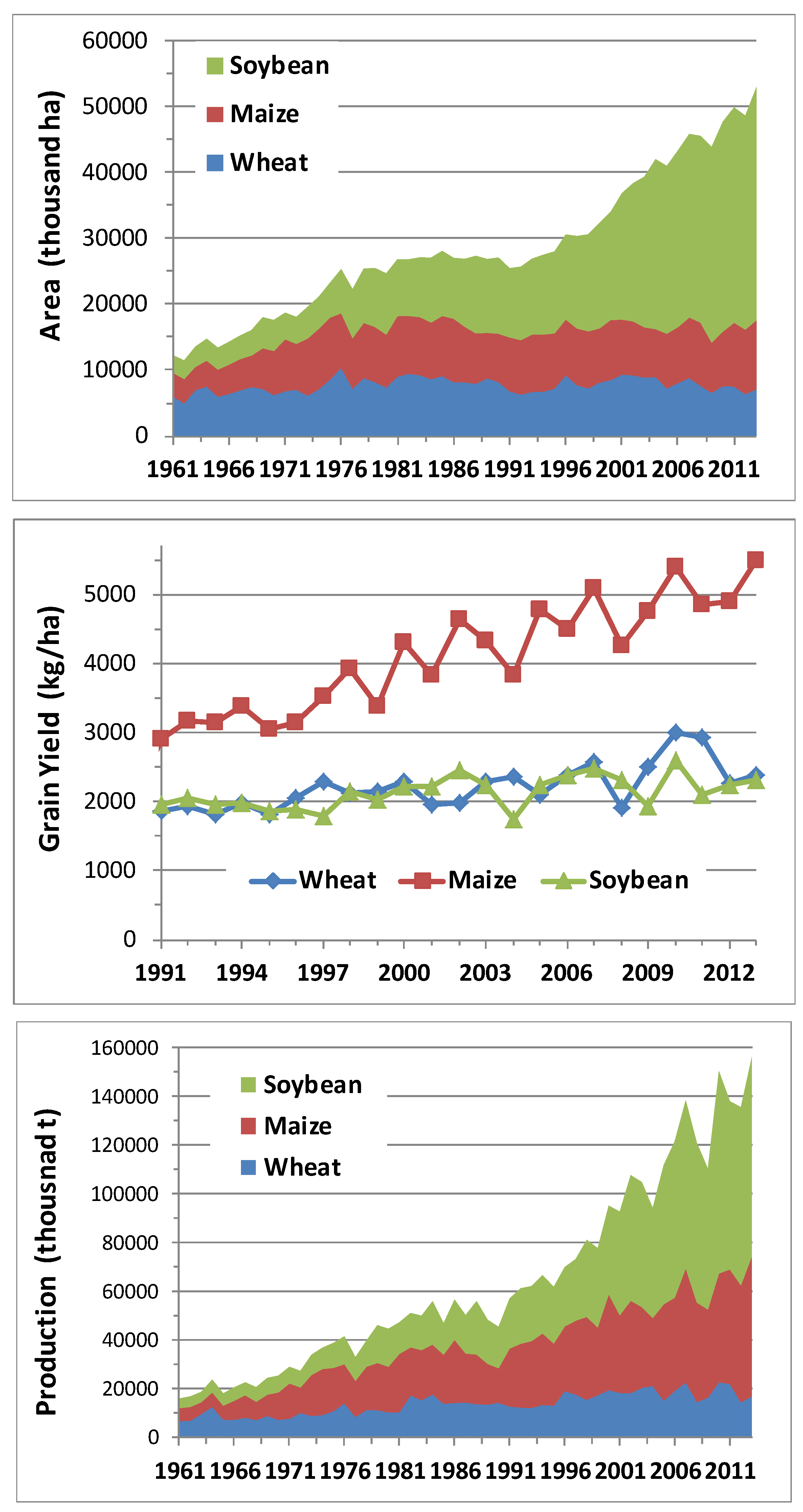 Berazategui - Statistics and Predictions