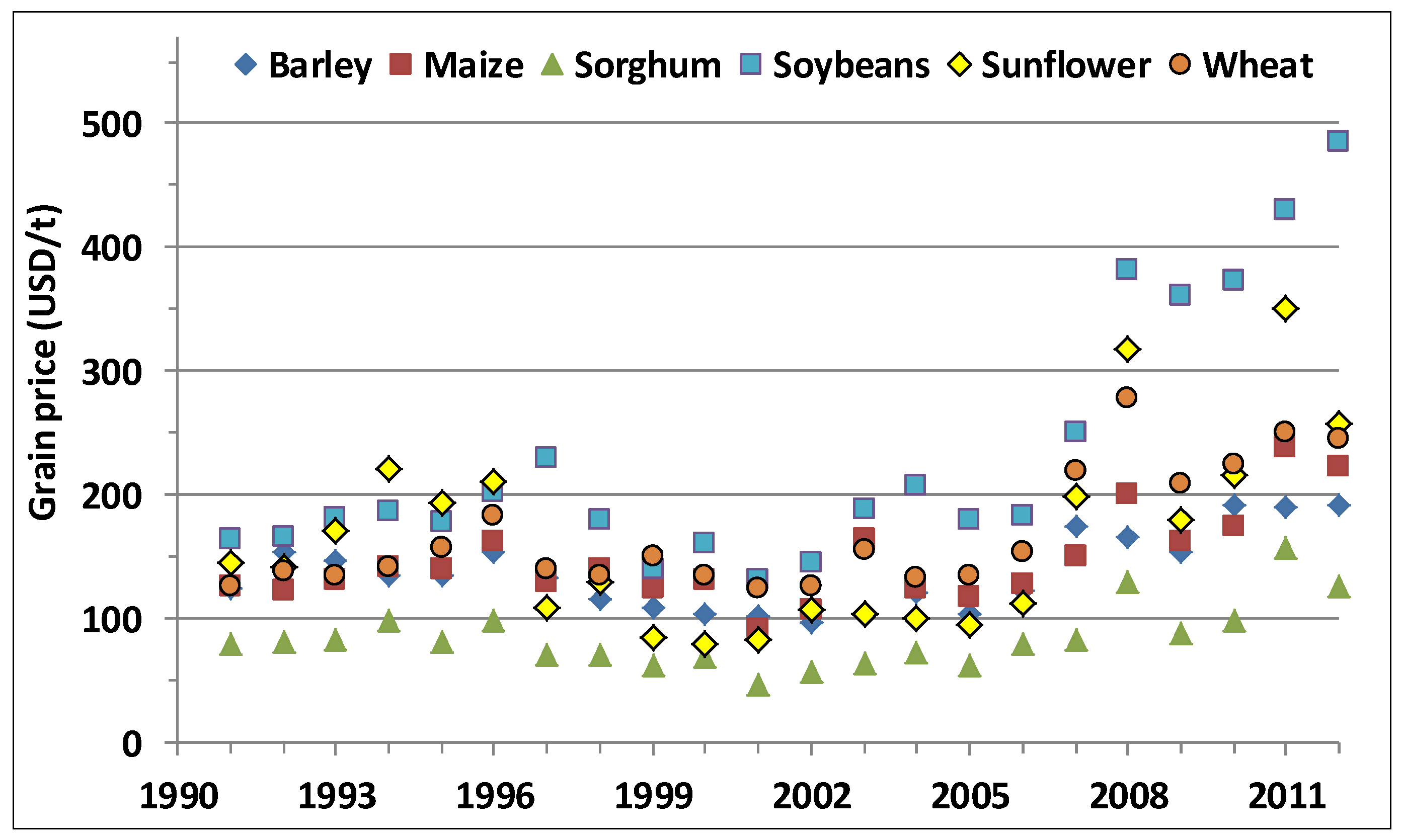 Sustainability 07 02213 g003