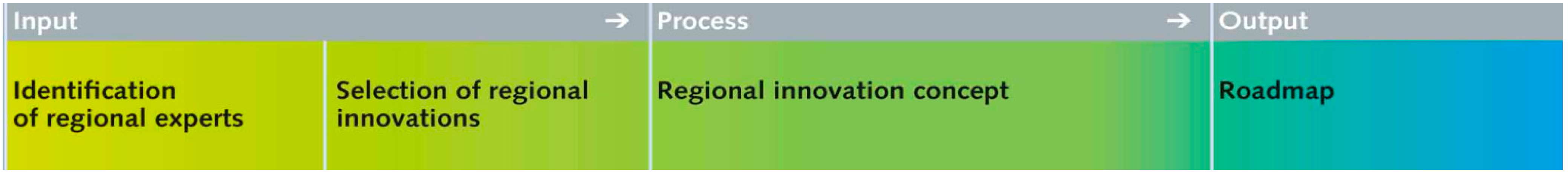 Sustainability 07 02301 g002 1024
