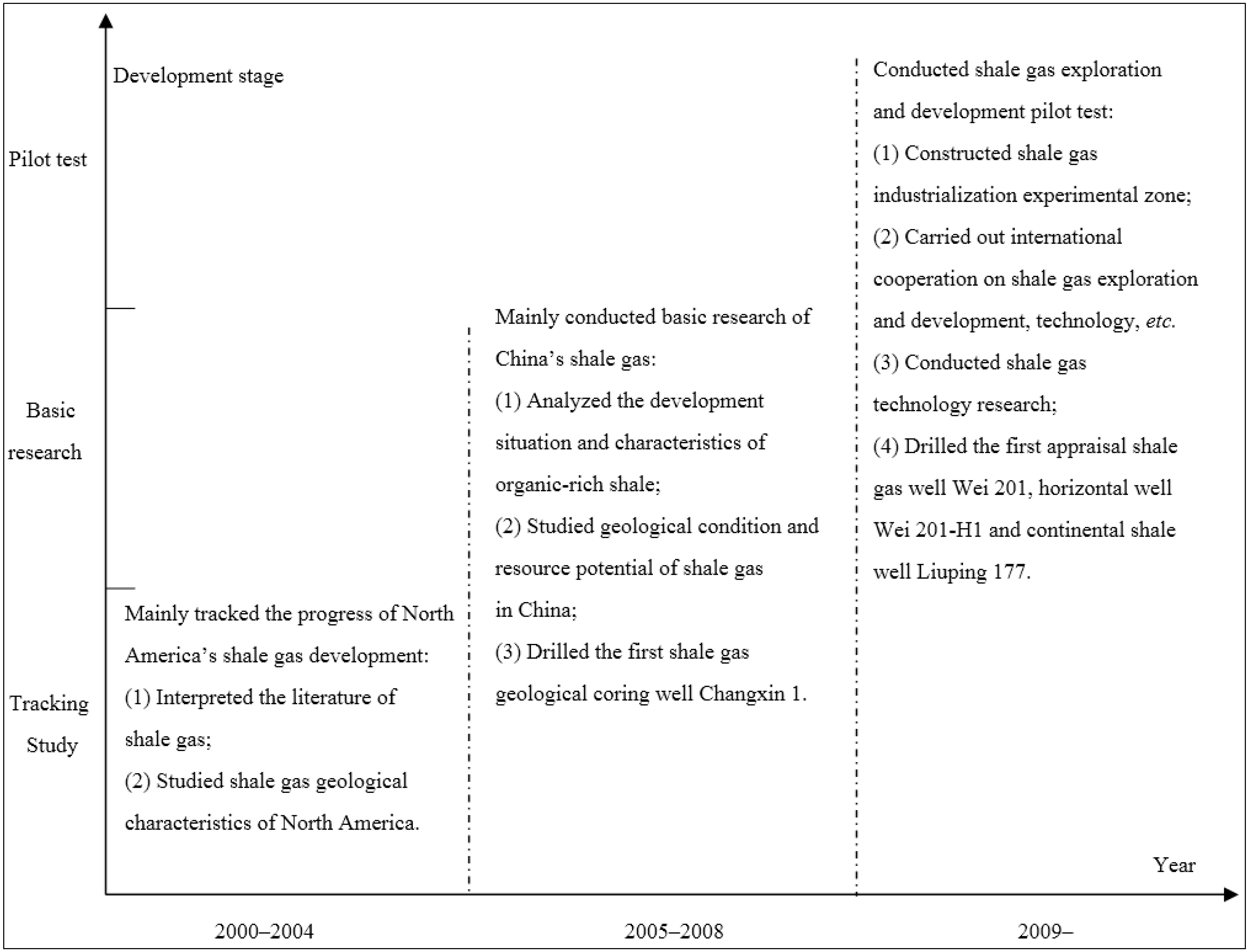 Sustainability 07 02353 g002 1024