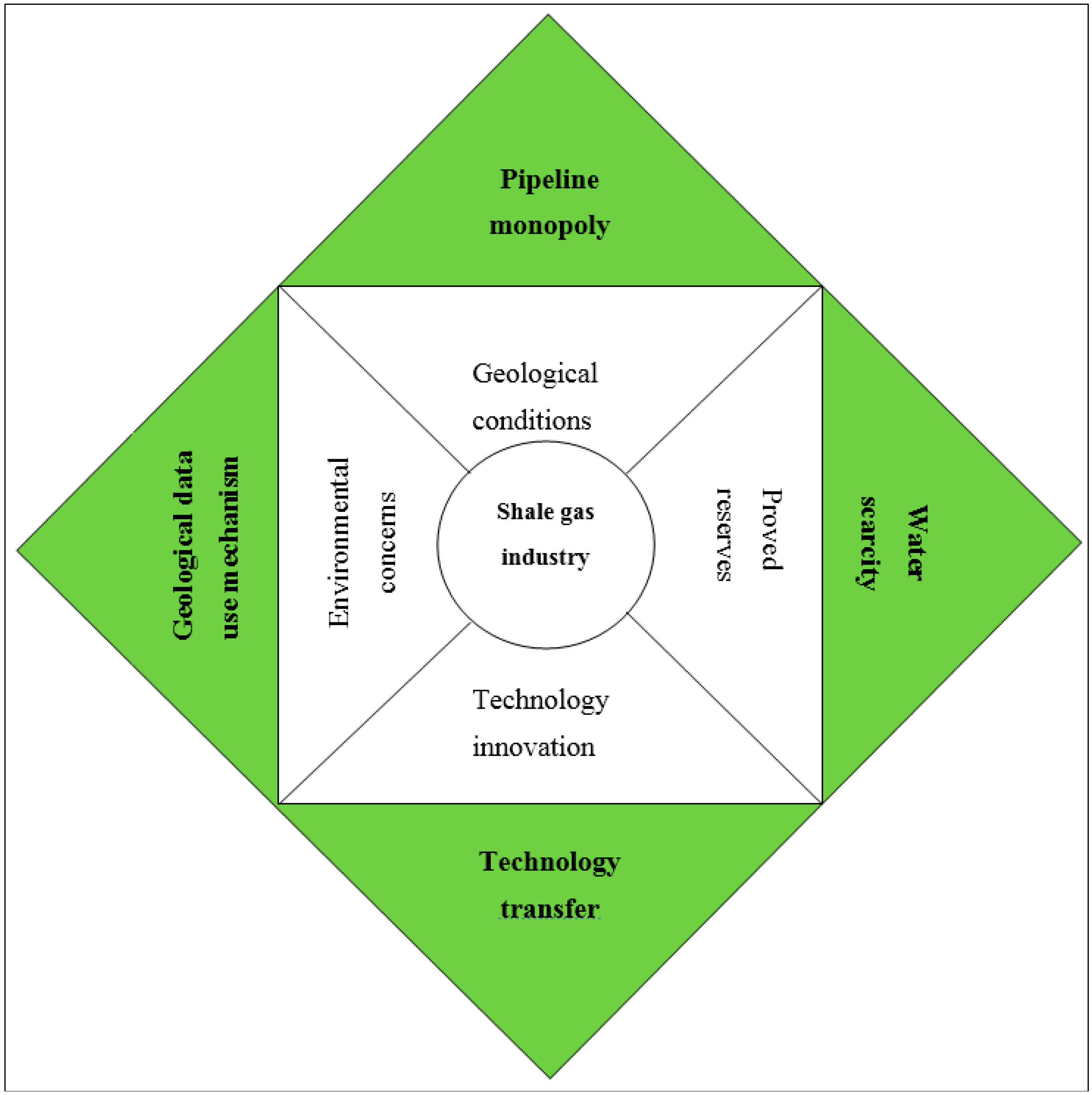 Sustainability 07 02353 g003 1024