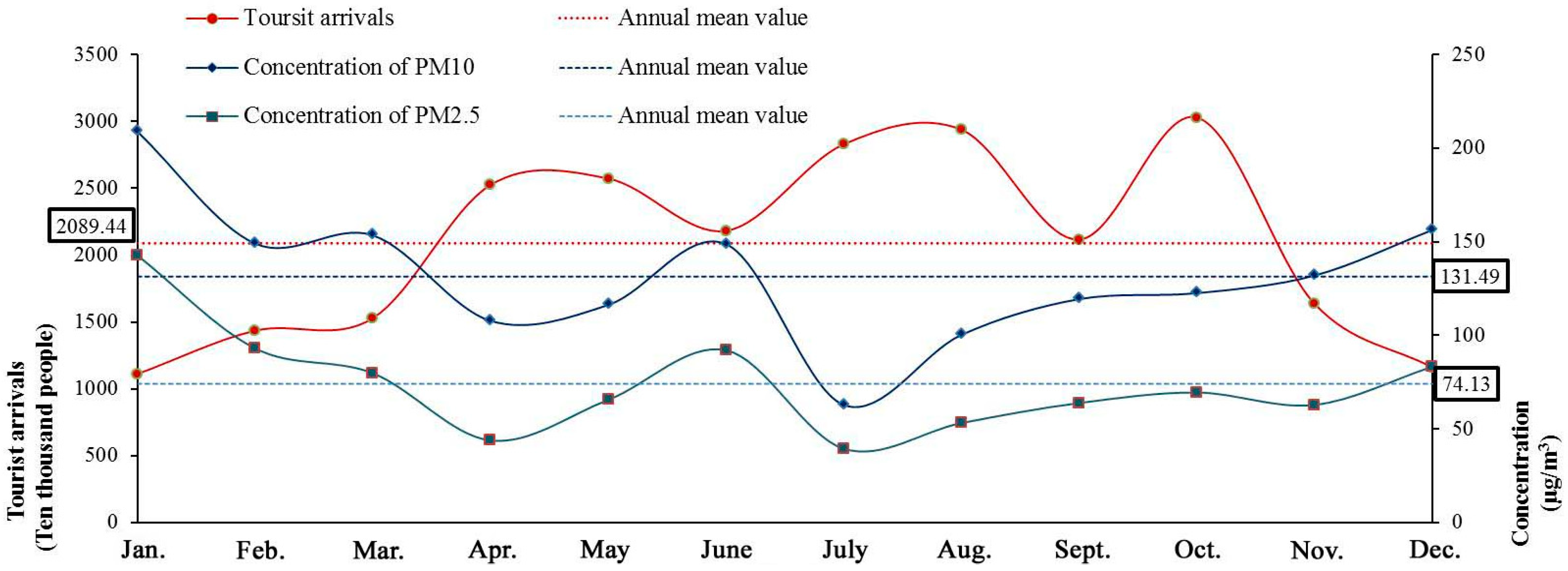 Sustainability 07 02397 g002