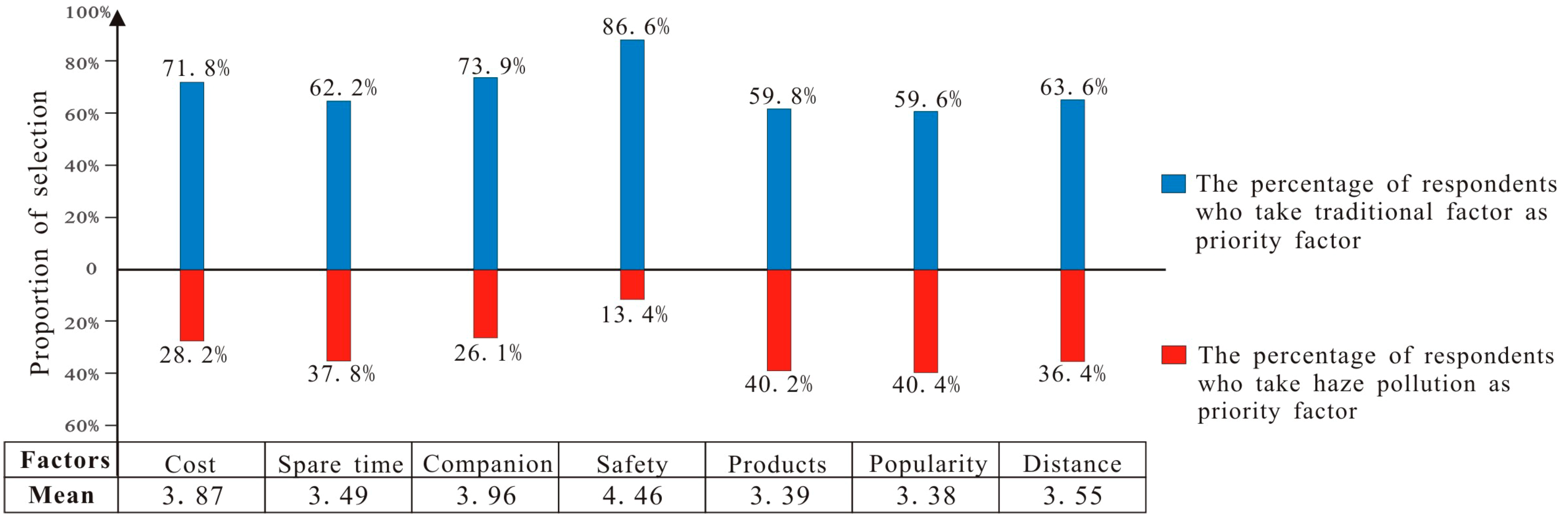 Sustainability 07 02397 g006
