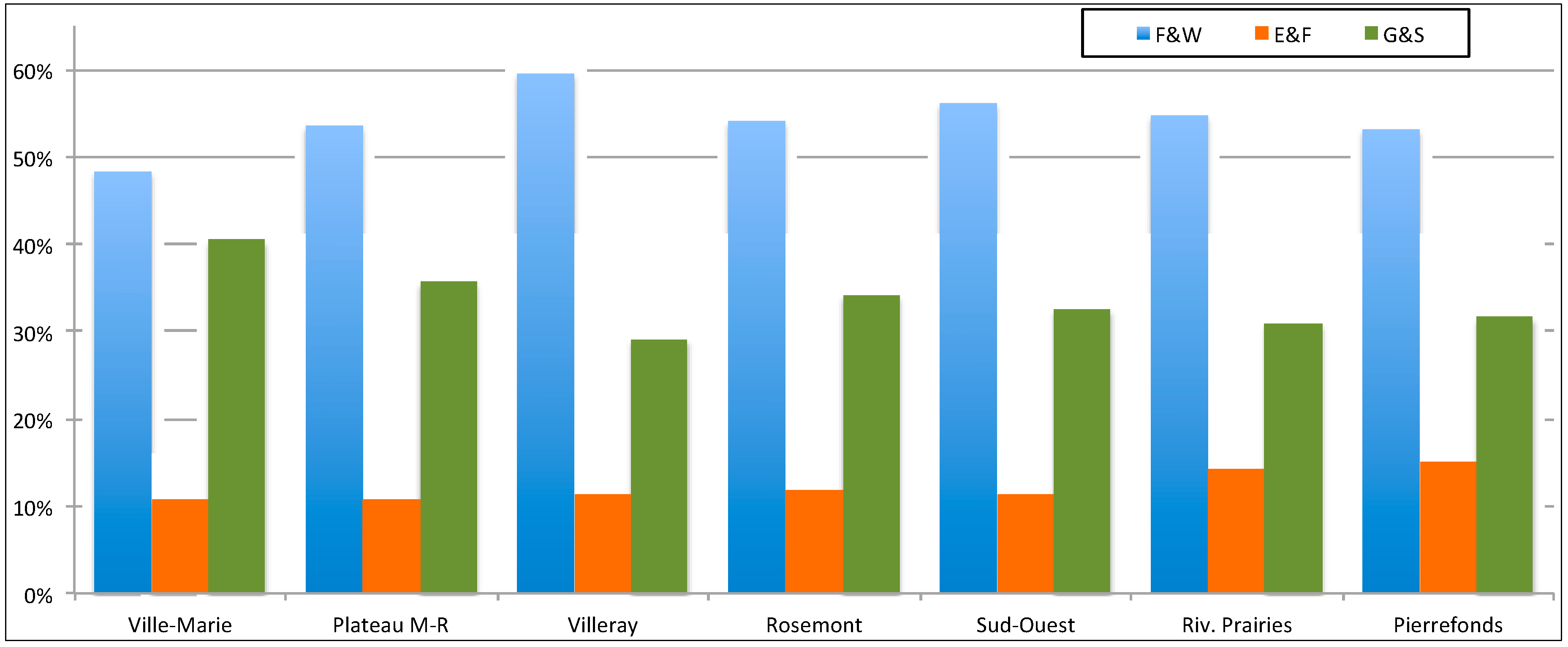 Sustainability 07 02454 g002