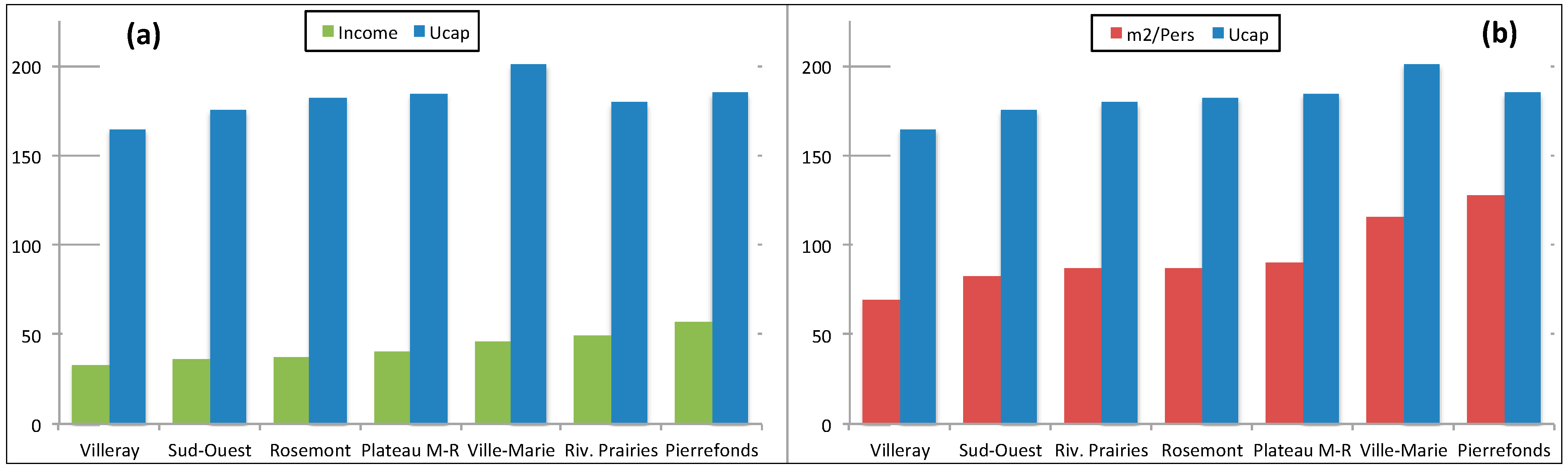 Sustainability 07 02454 g004