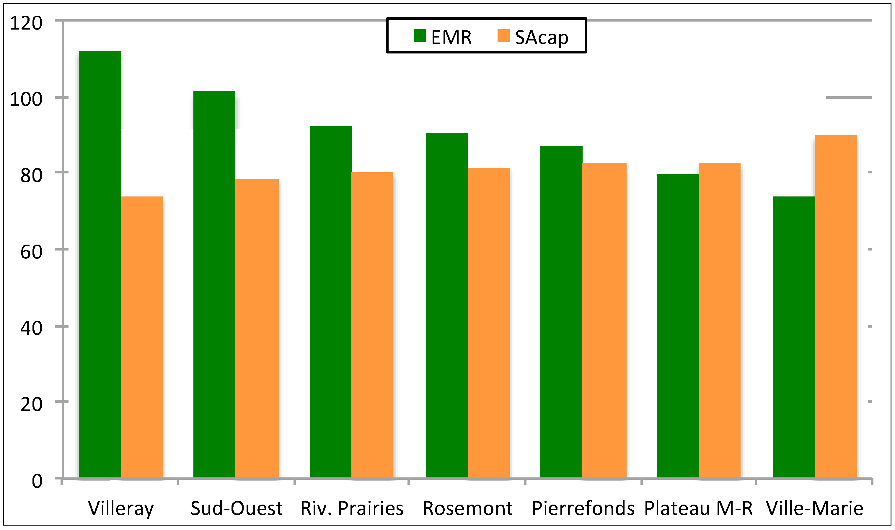 Sustainability 07 02454 g005