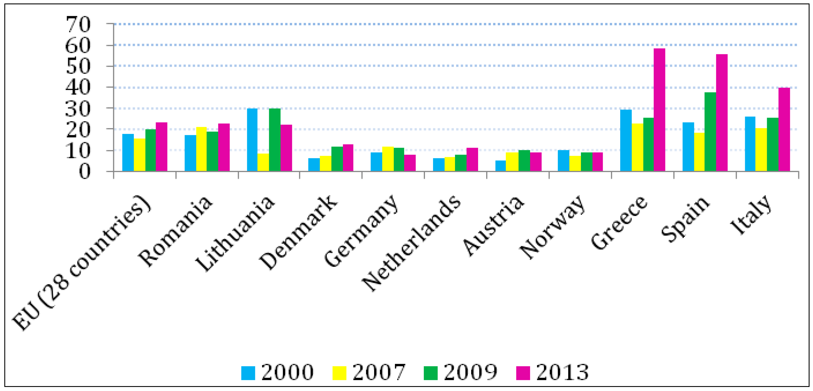 Sustainability 07 02623 g002 1024