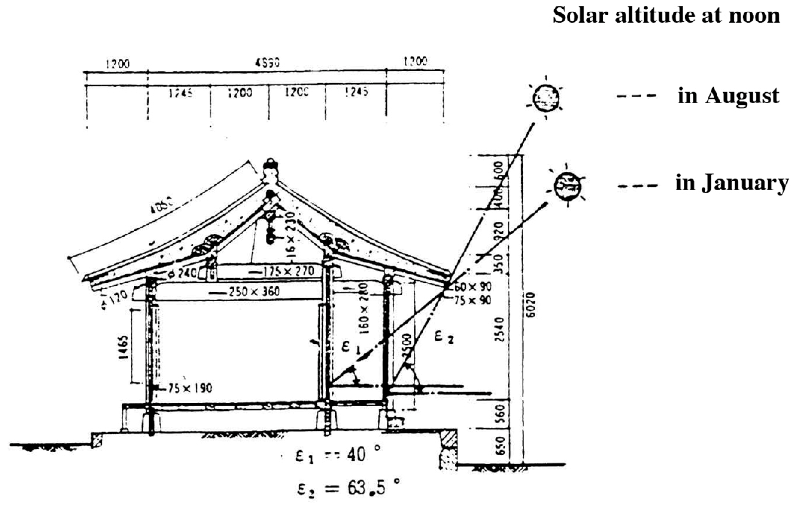 Sustainability 07 02745 g002 1024