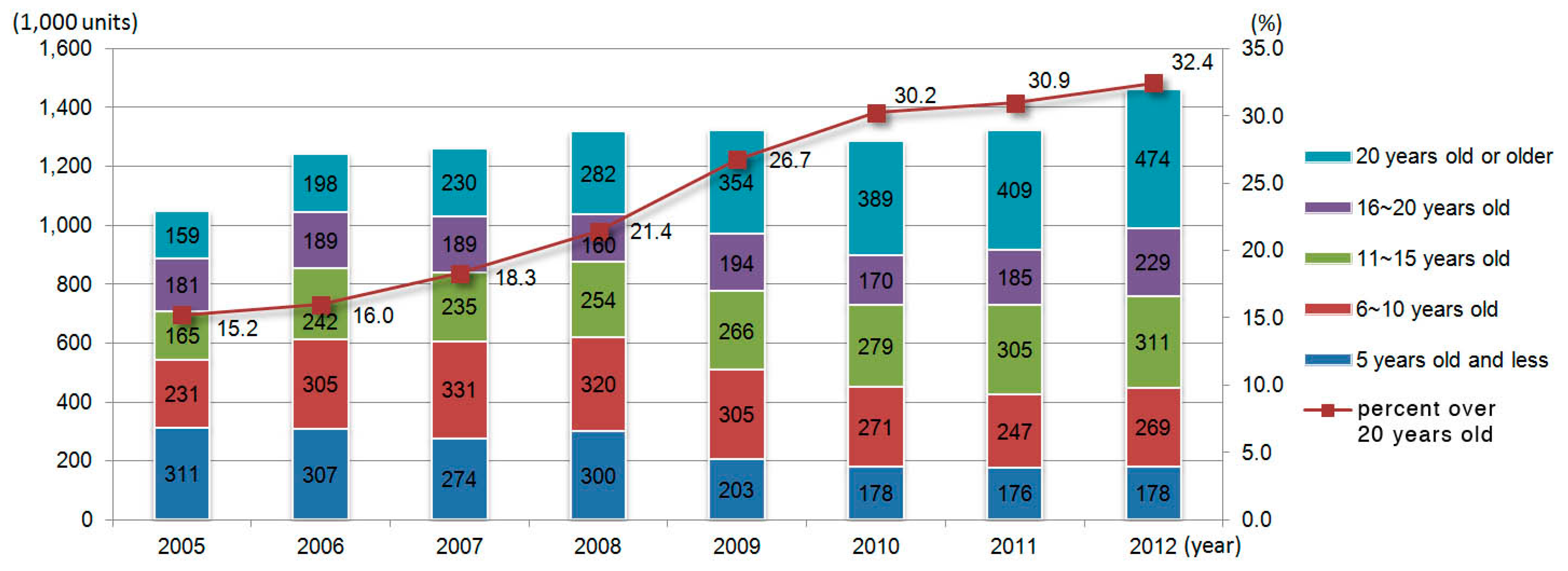 Sustainability 07 02745 g007 1024