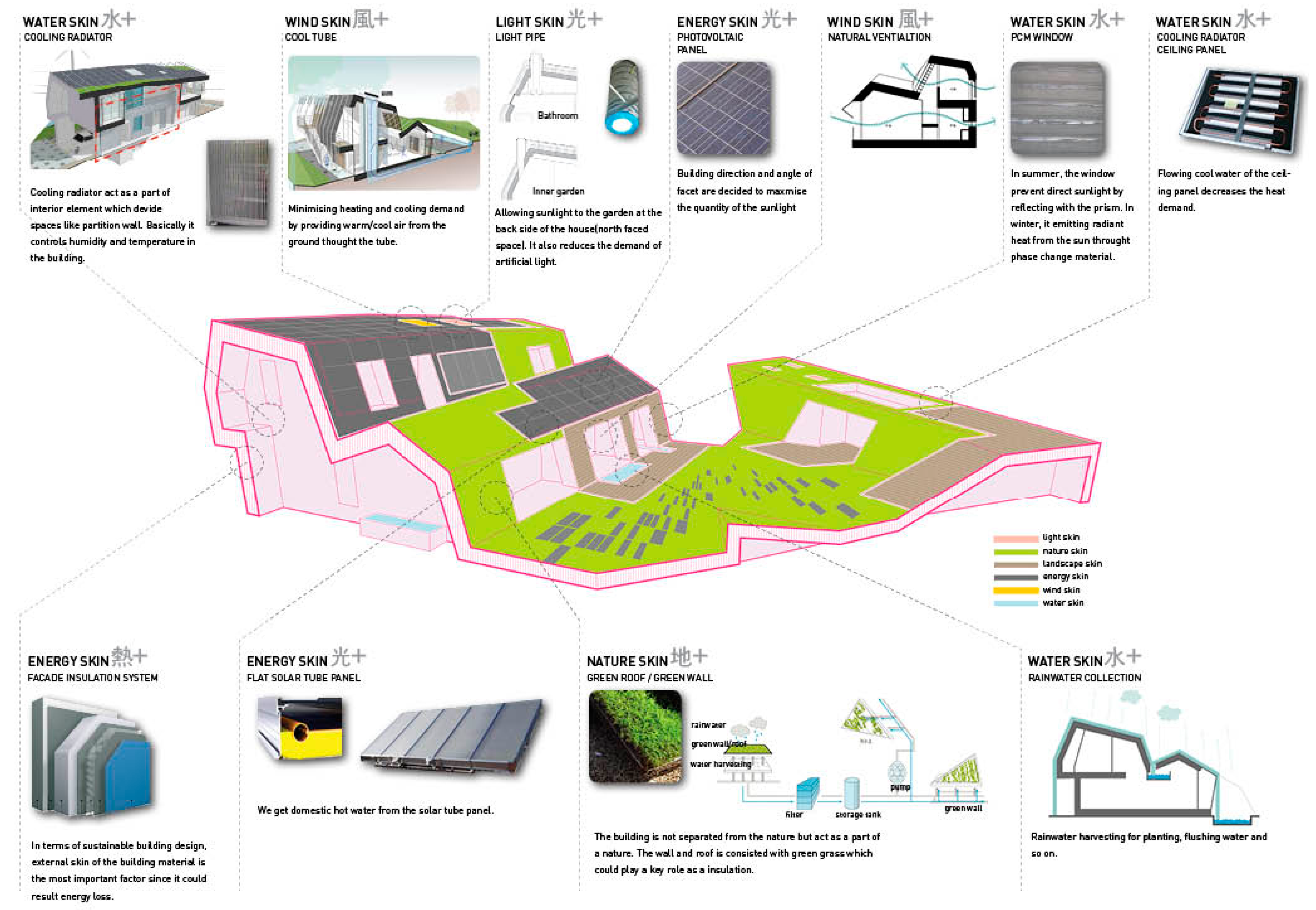 Sustainability 07 02745 g009 1024
