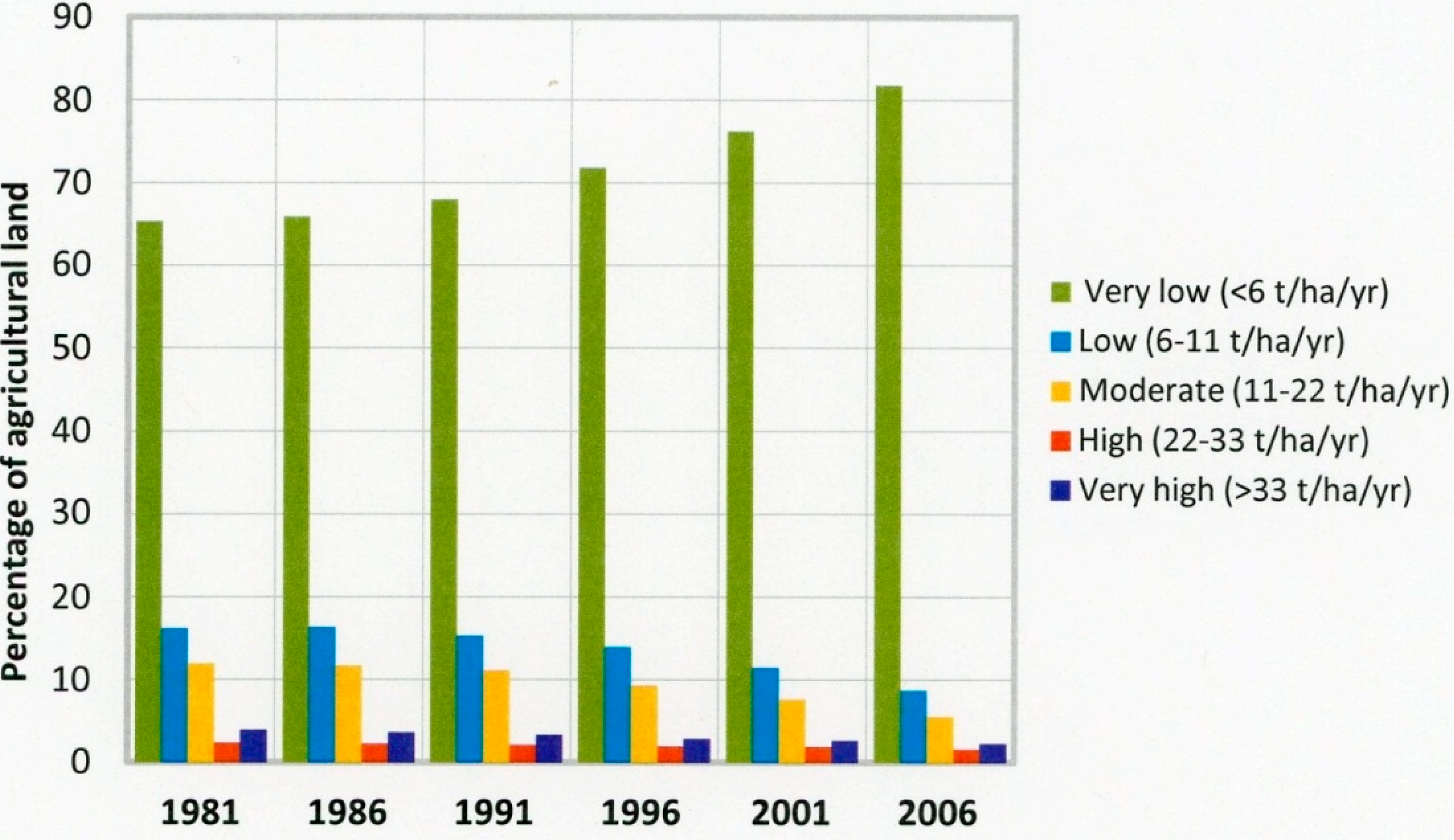Sustainability 07 02936 g007