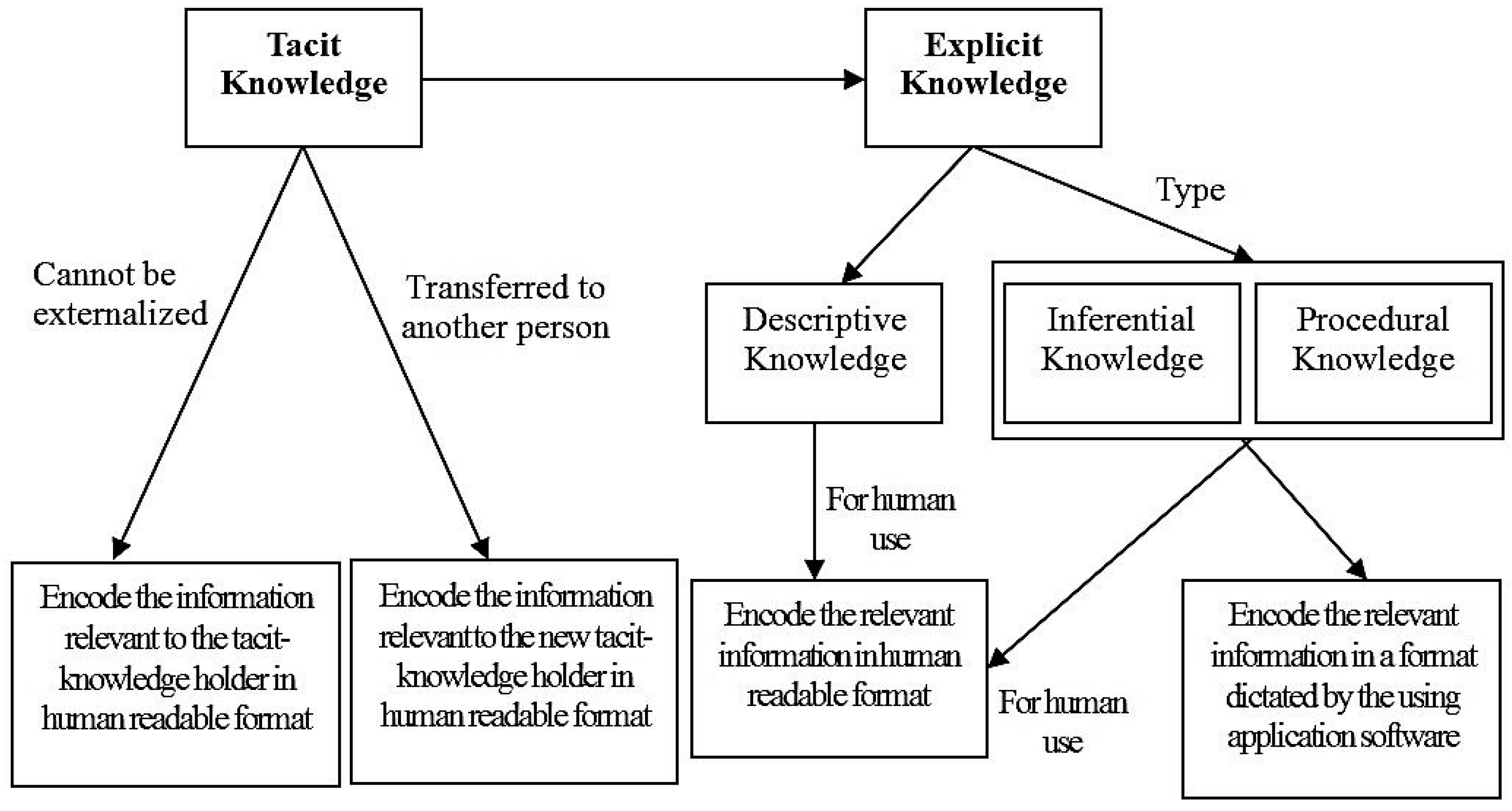 Sustainability 07 02980 g001