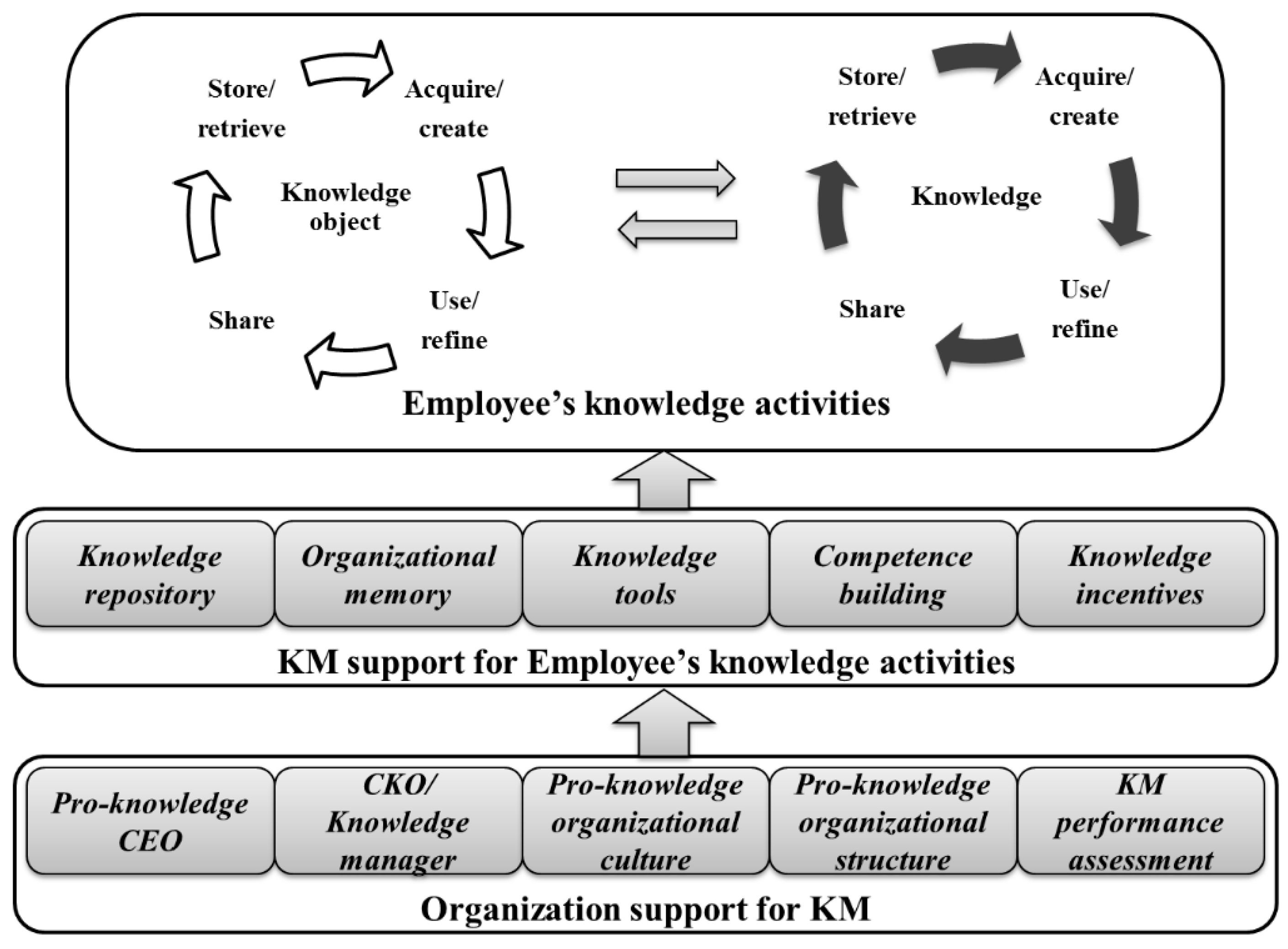 Sustainability 07 02980 g002
