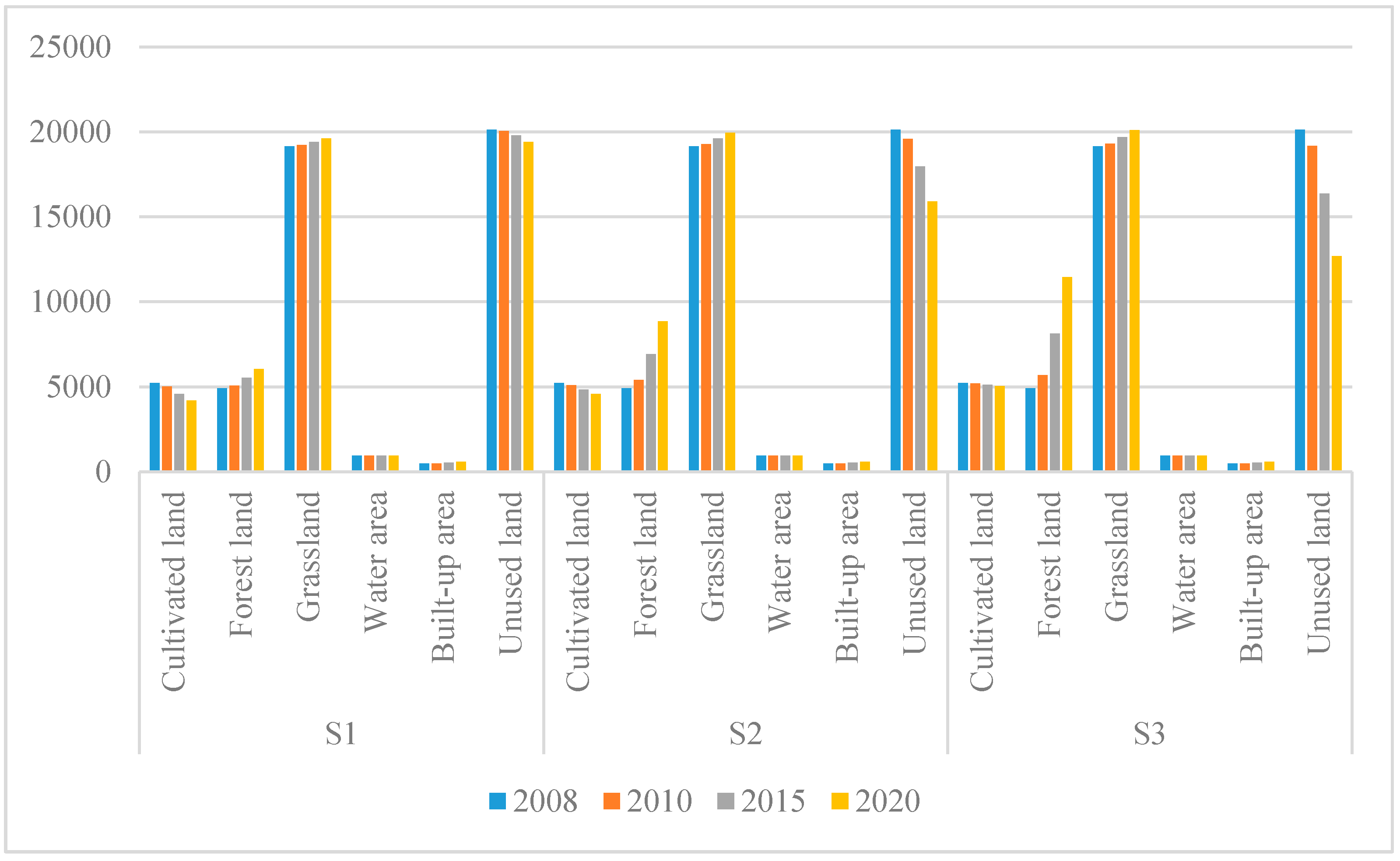 Sustainability 07 03086 g003 1024