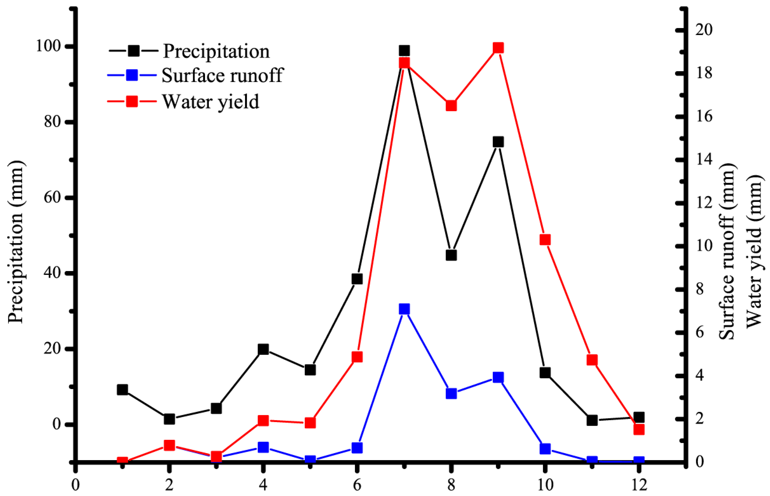 Sustainability 07 03086 g006 1024