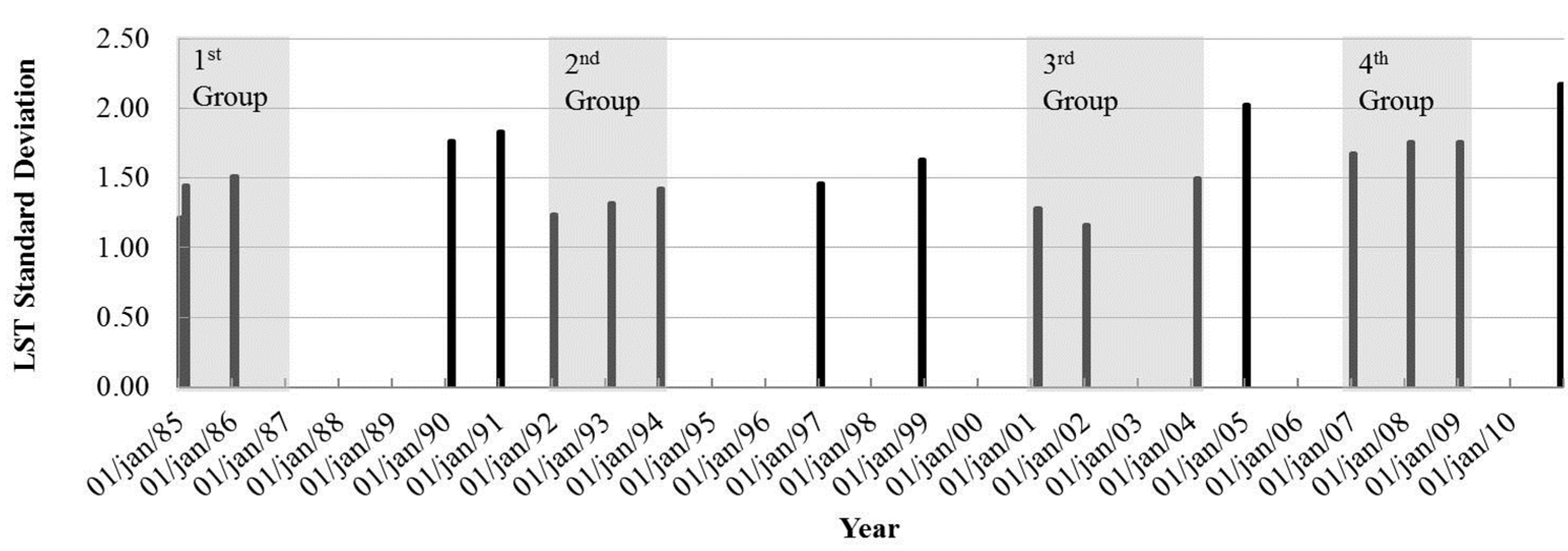 Sustainability 07 03129 g002