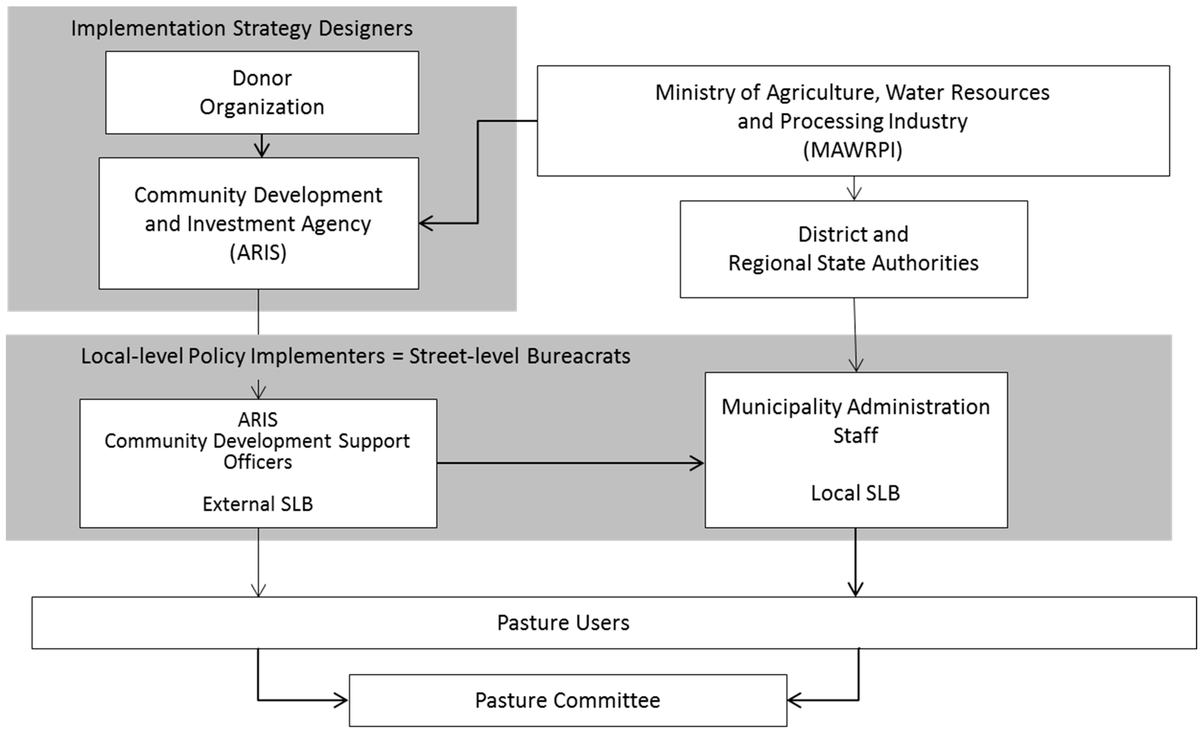 Sustainability 07 03146 g002