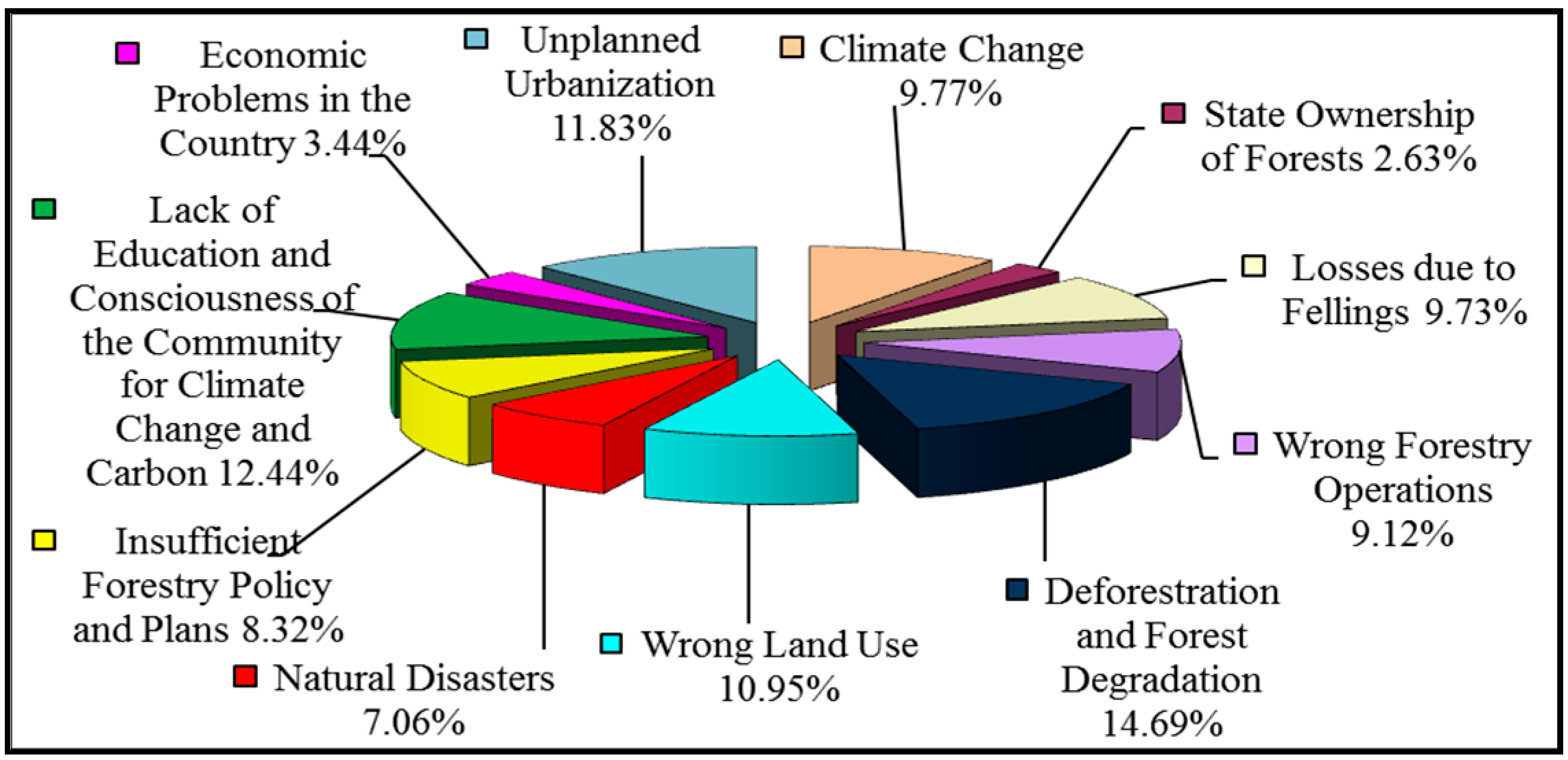 Sustainability 07 03311 g002 1024