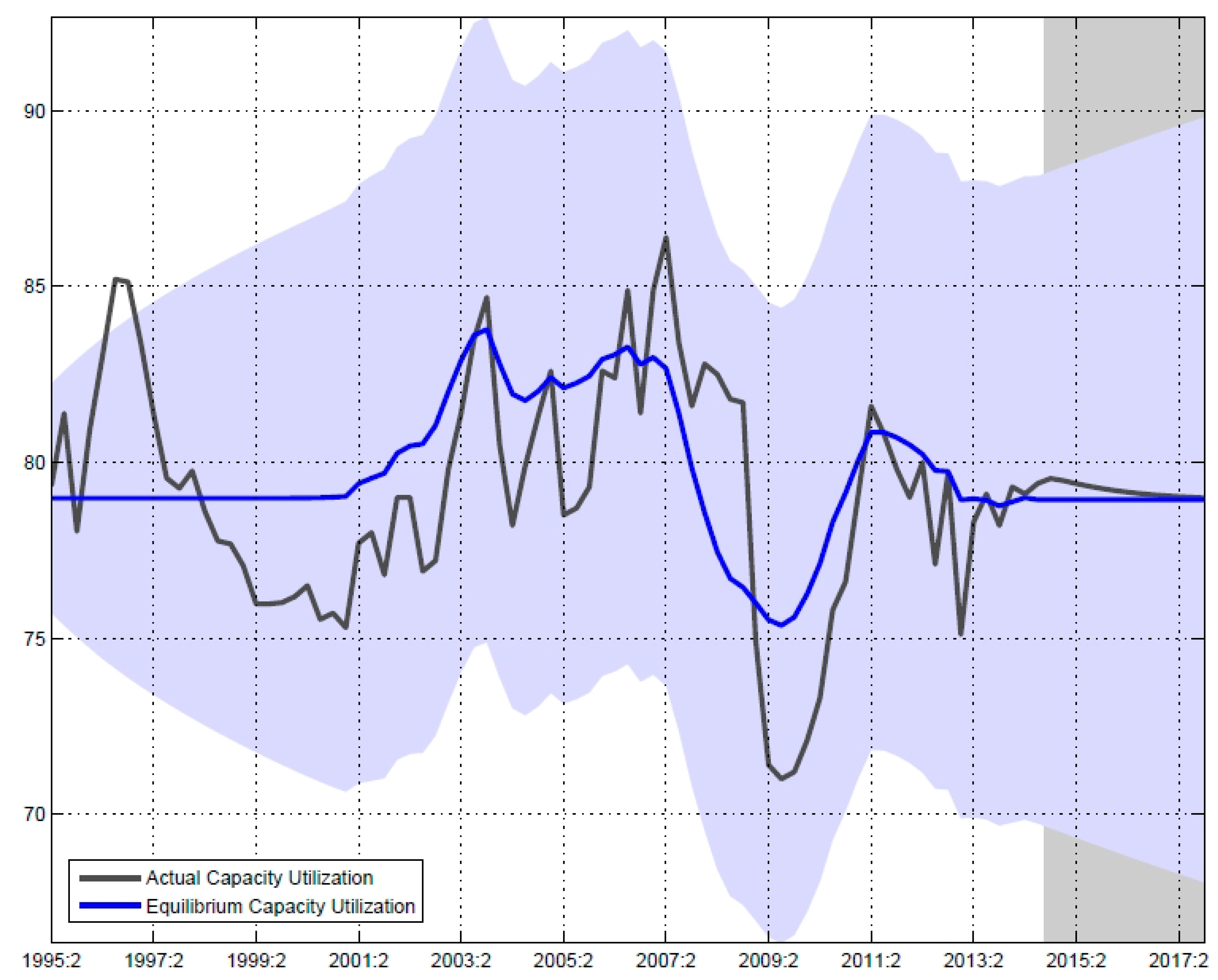Sustainability 07 03338 g002 1024
