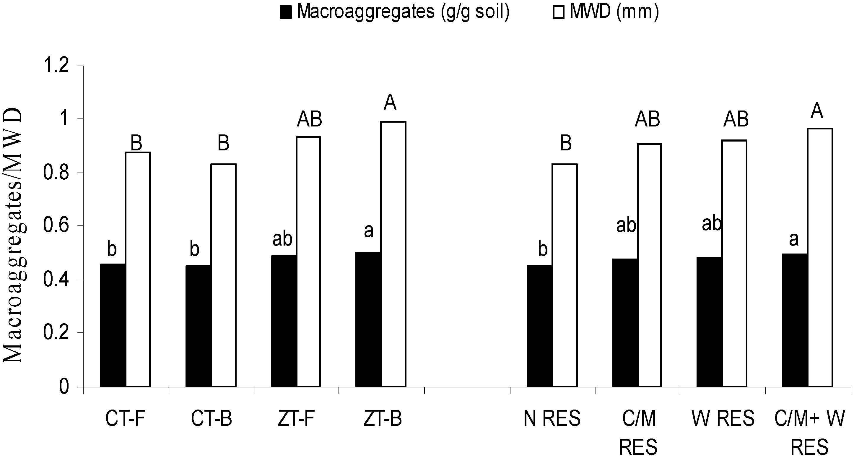 Sustainability 07 03528 g006 1024