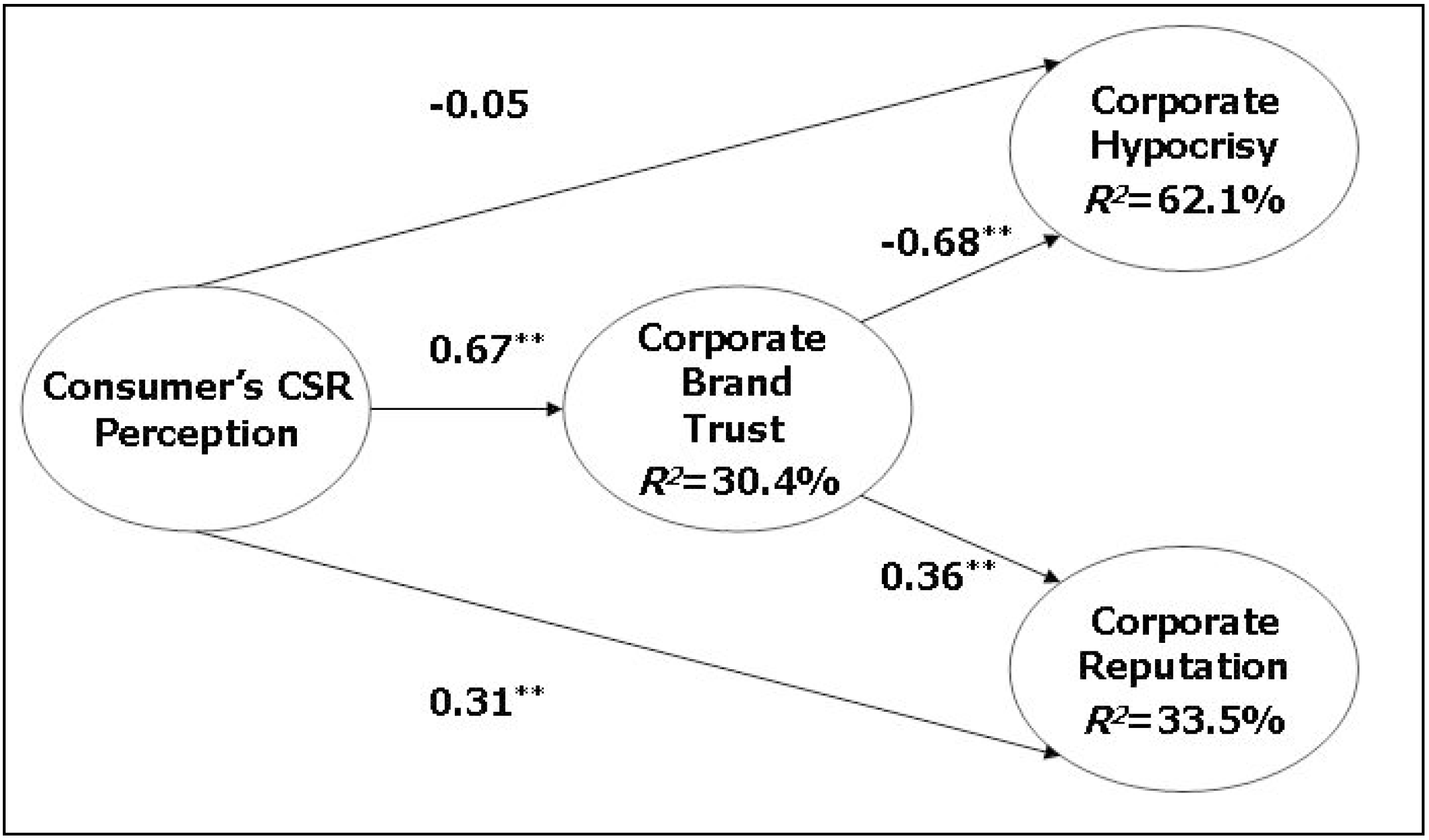 oracle fusion middleware patterns real world composite applications using soa bpm enterprise 20 business intelligence identity management and application infrastructure 2010