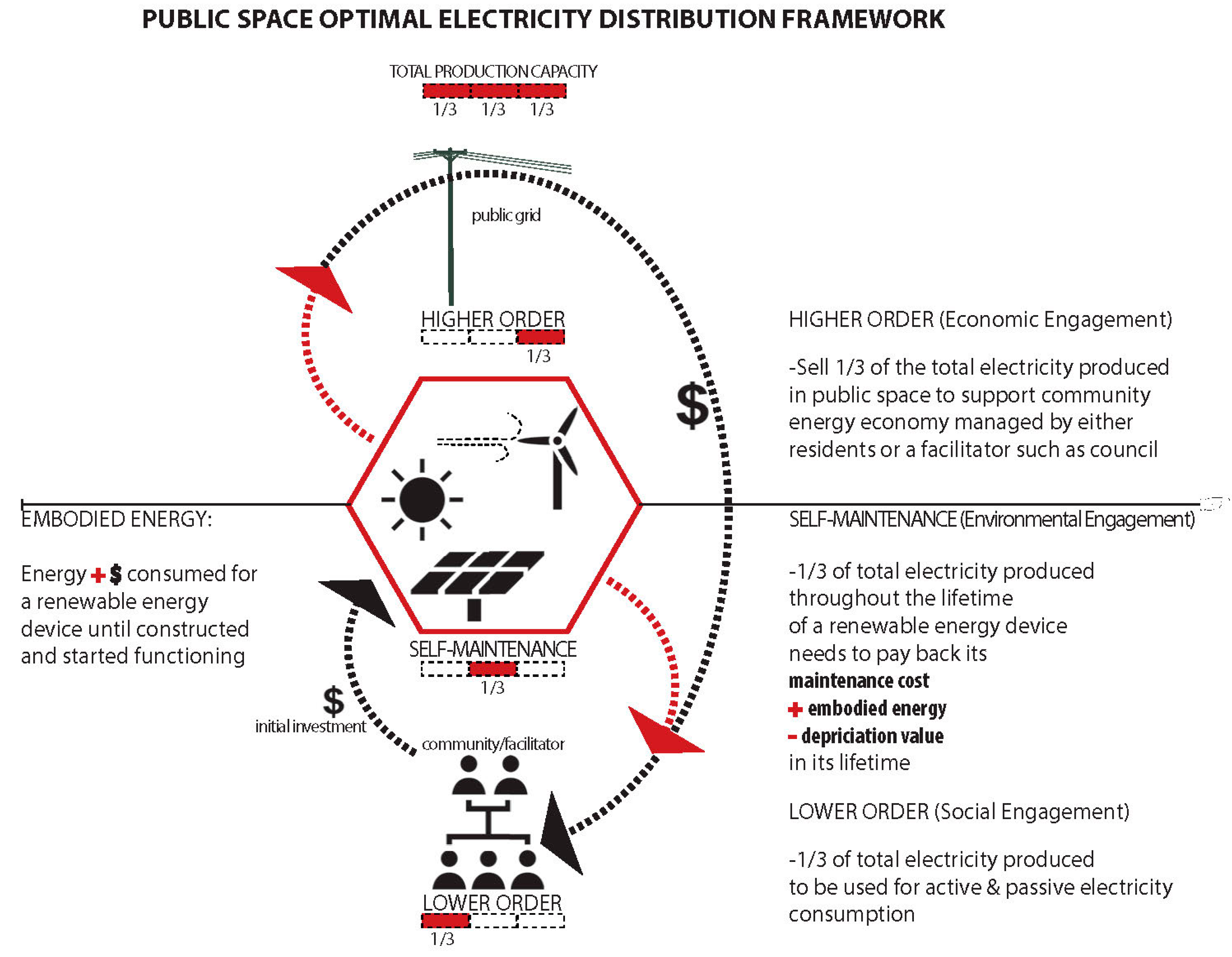 Sustainability 07 03753 g001 1024