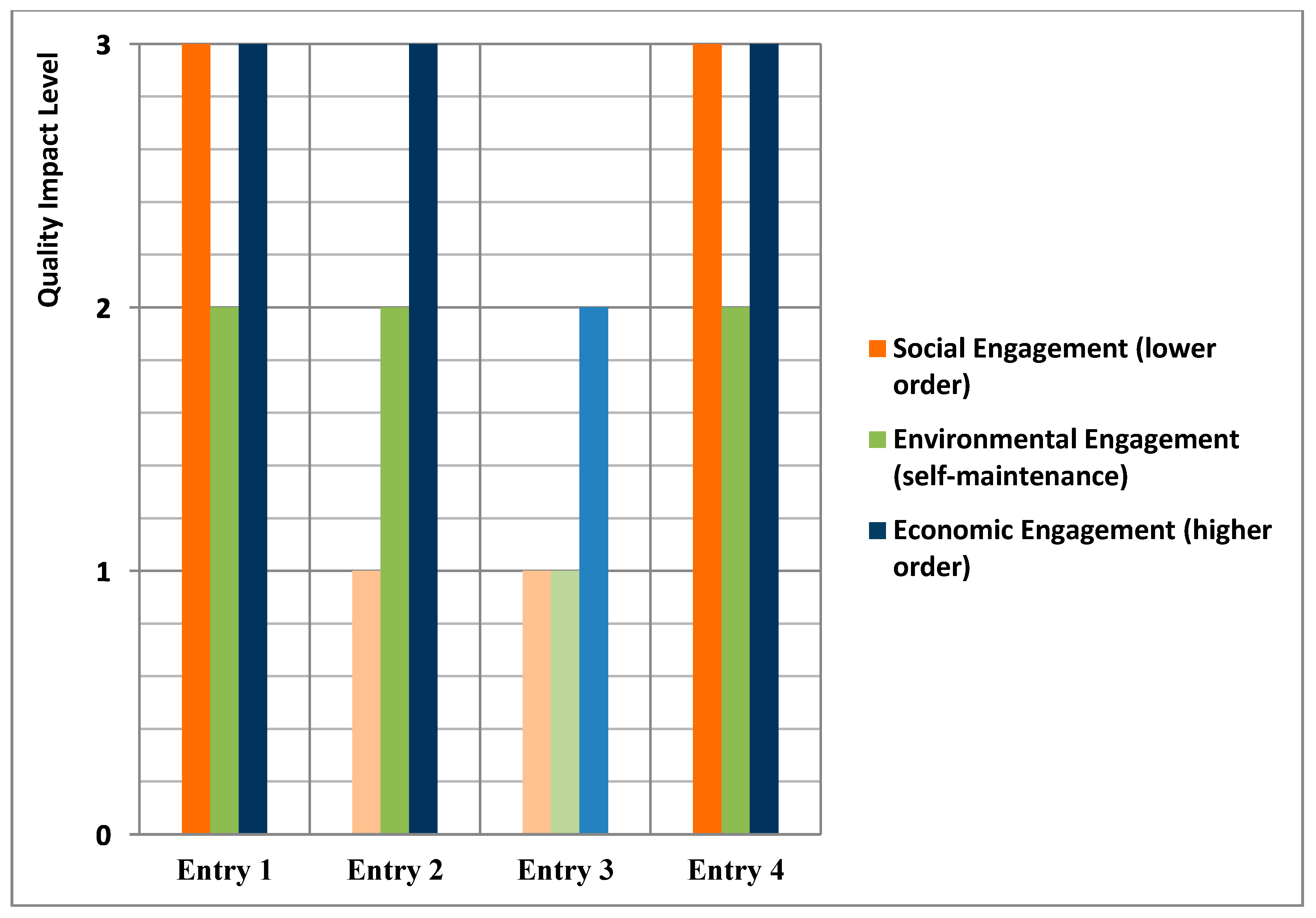 Sustainability 07 03753 g002 1024