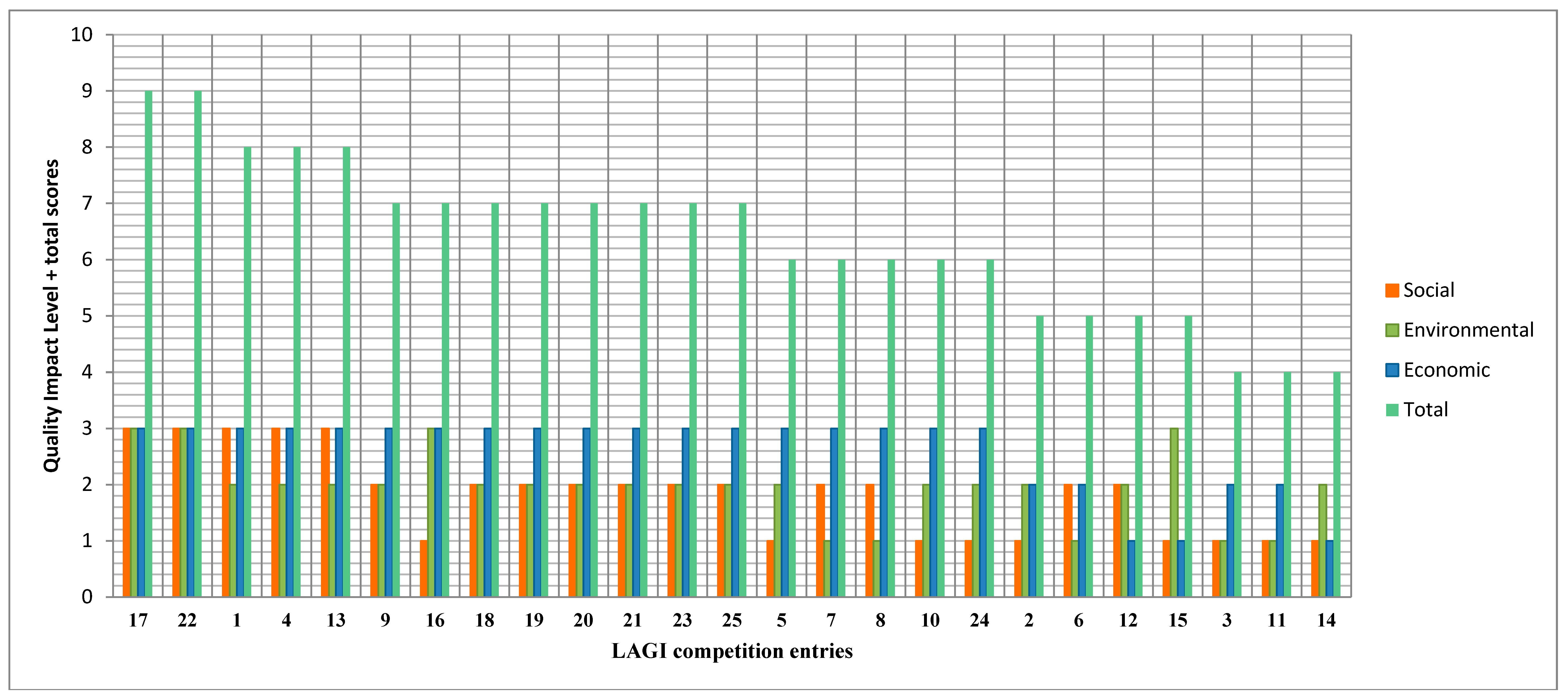 Sustainability 07 03753 g003 1024