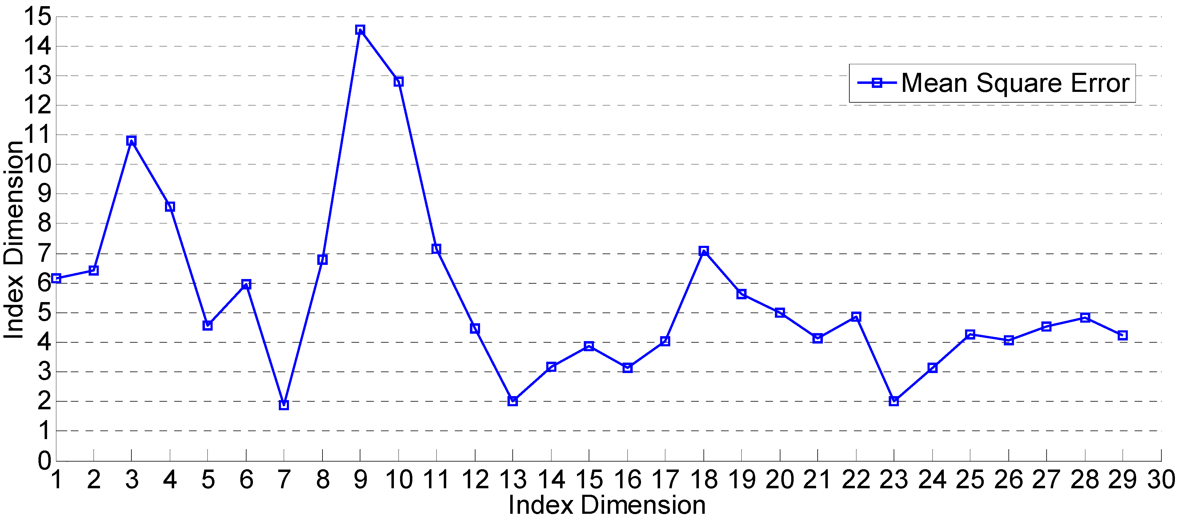Sustainability 07 03823 g001 1024