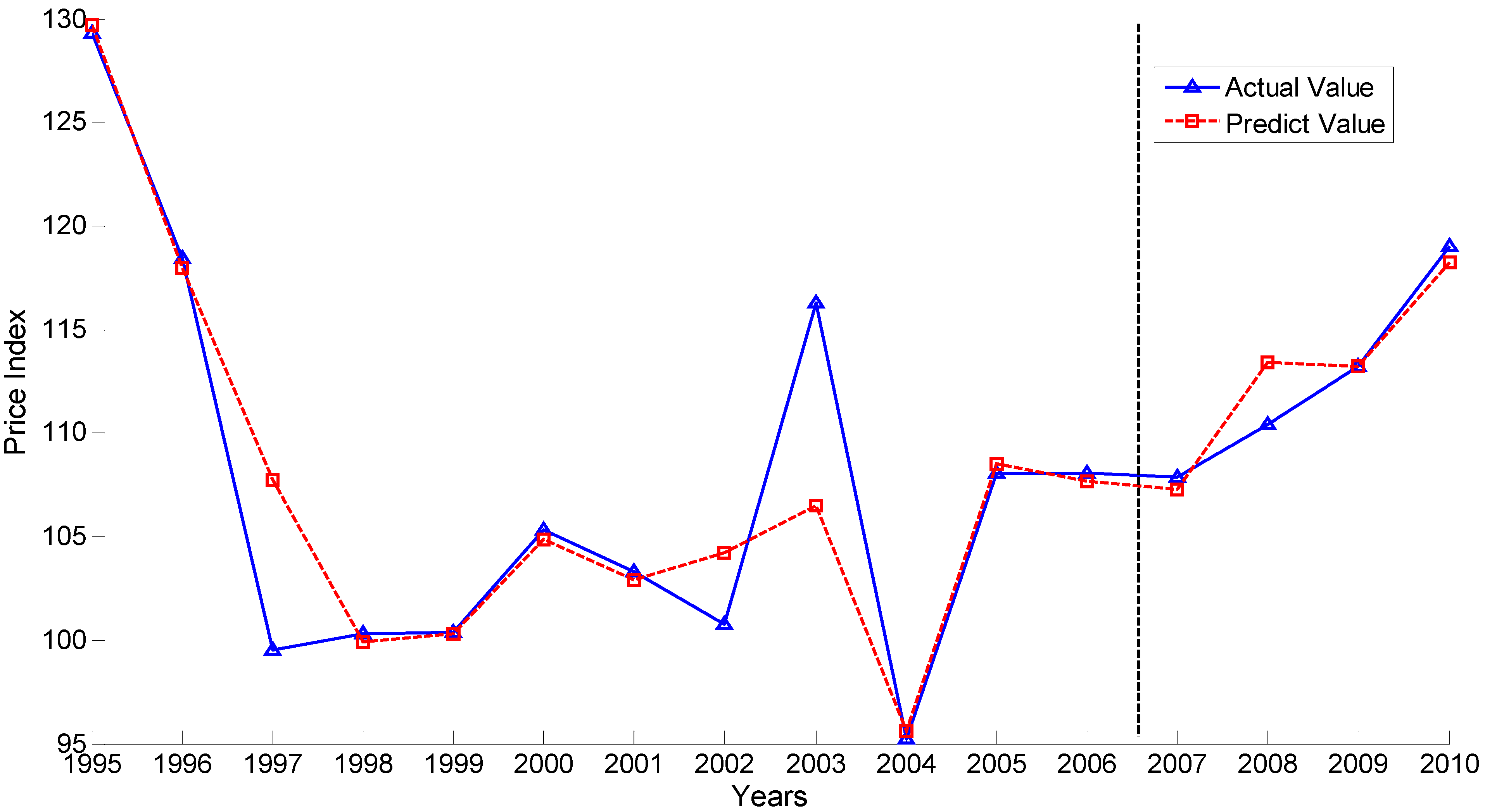 Sustainability 07 03823 g002 1024